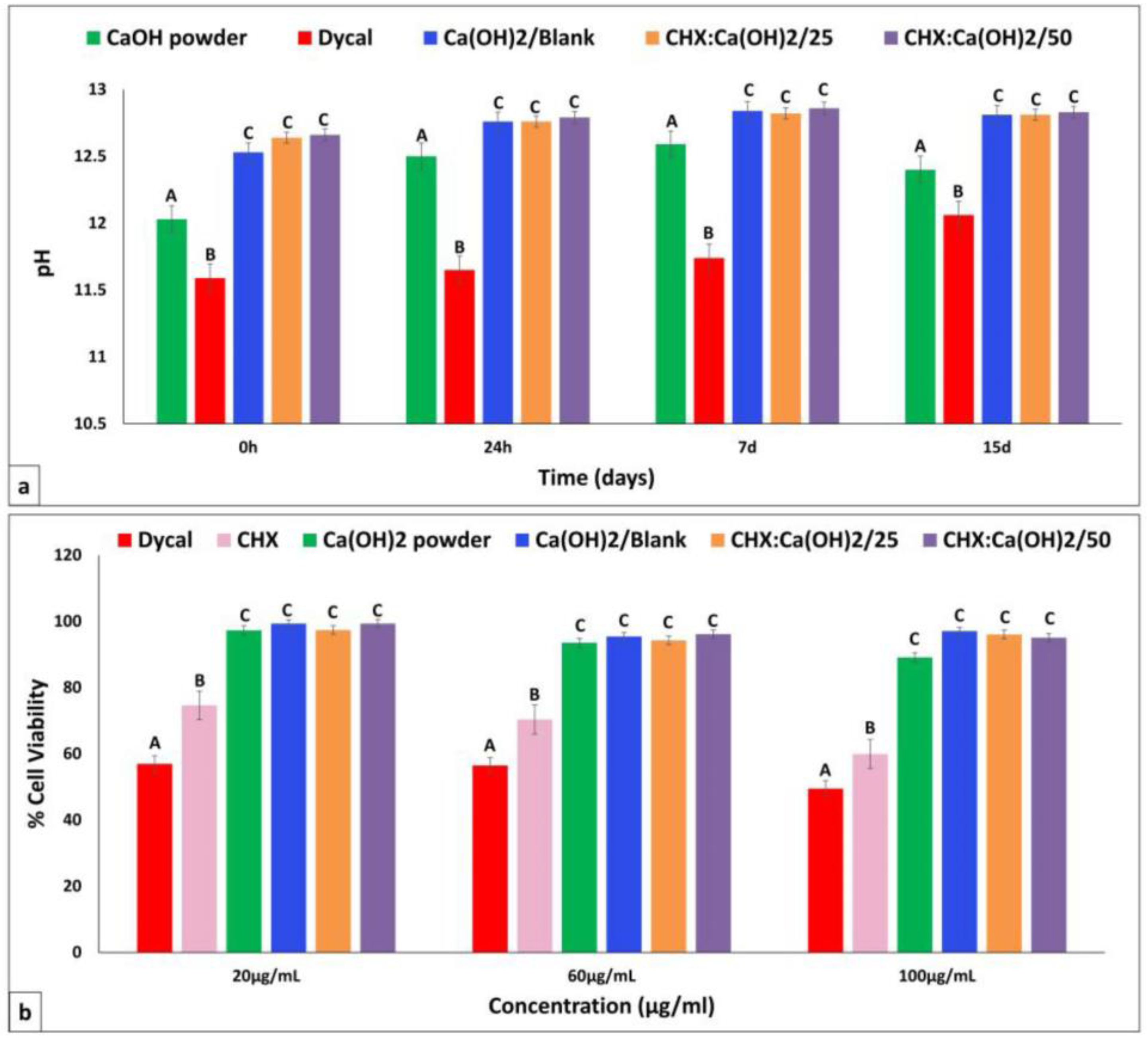 Bioengineering 04 00059 g006 550