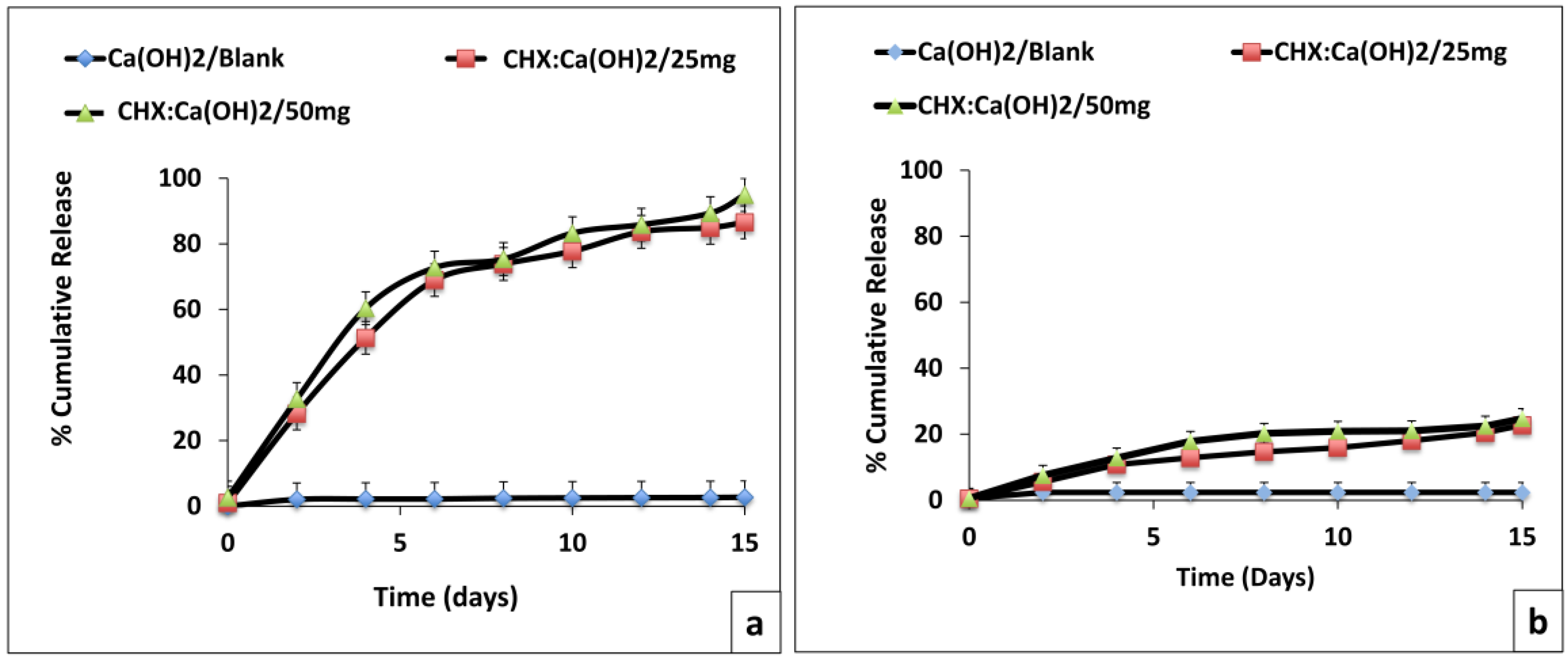 Bioengineering 04 00059 g009 550