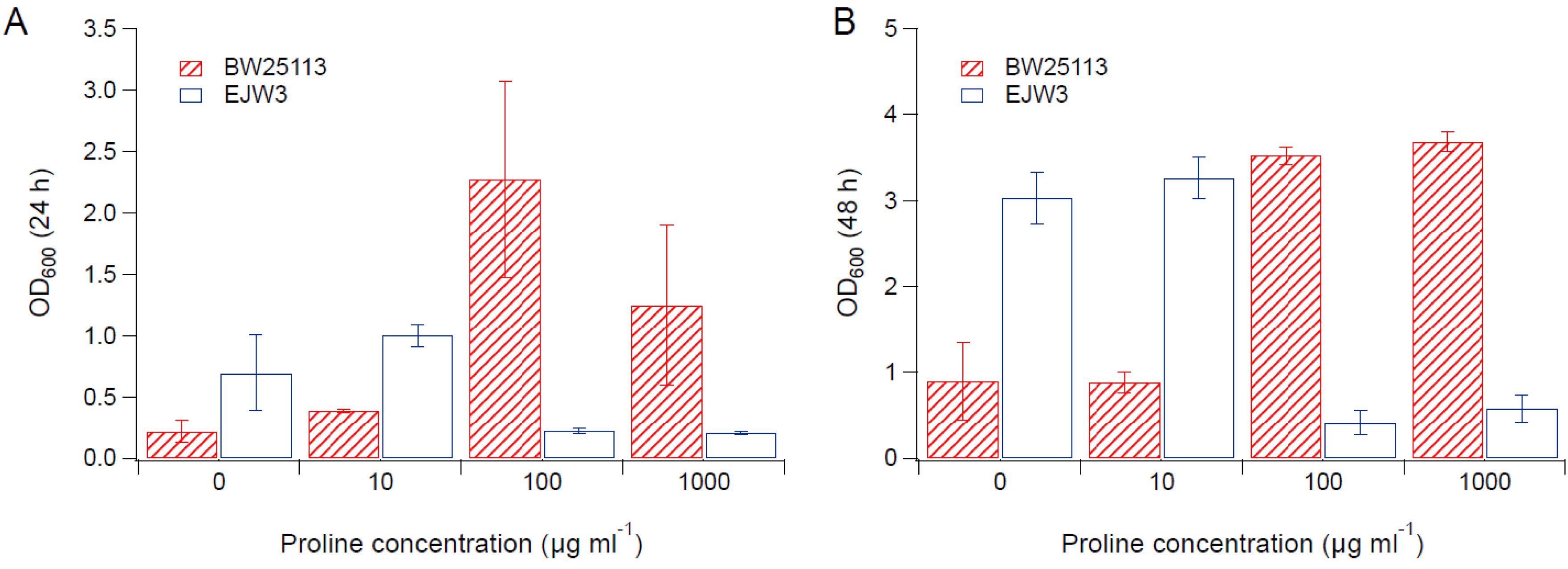 Bioengineering 04 00061 g004