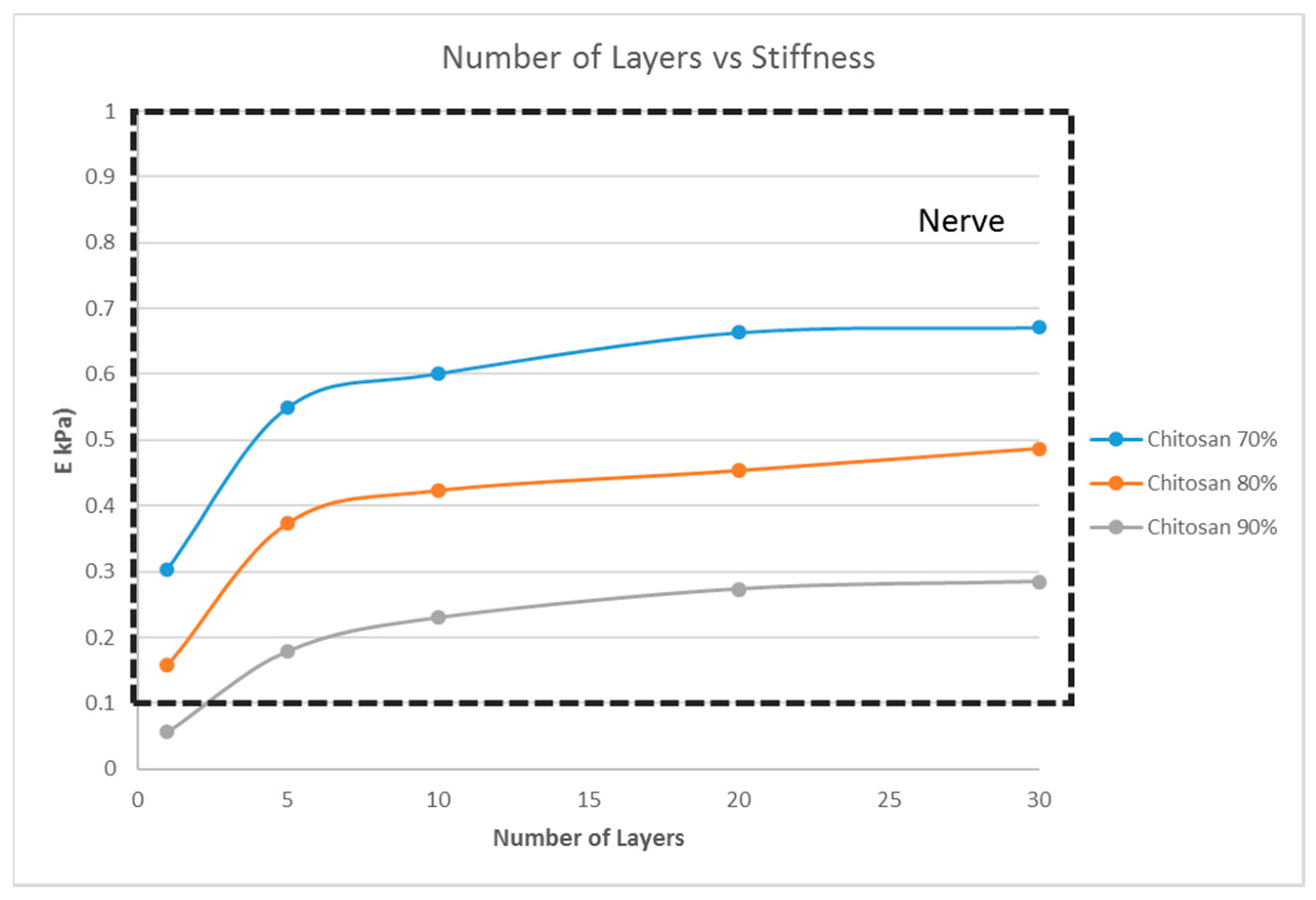 Bioengineering 04 00066 g007 550