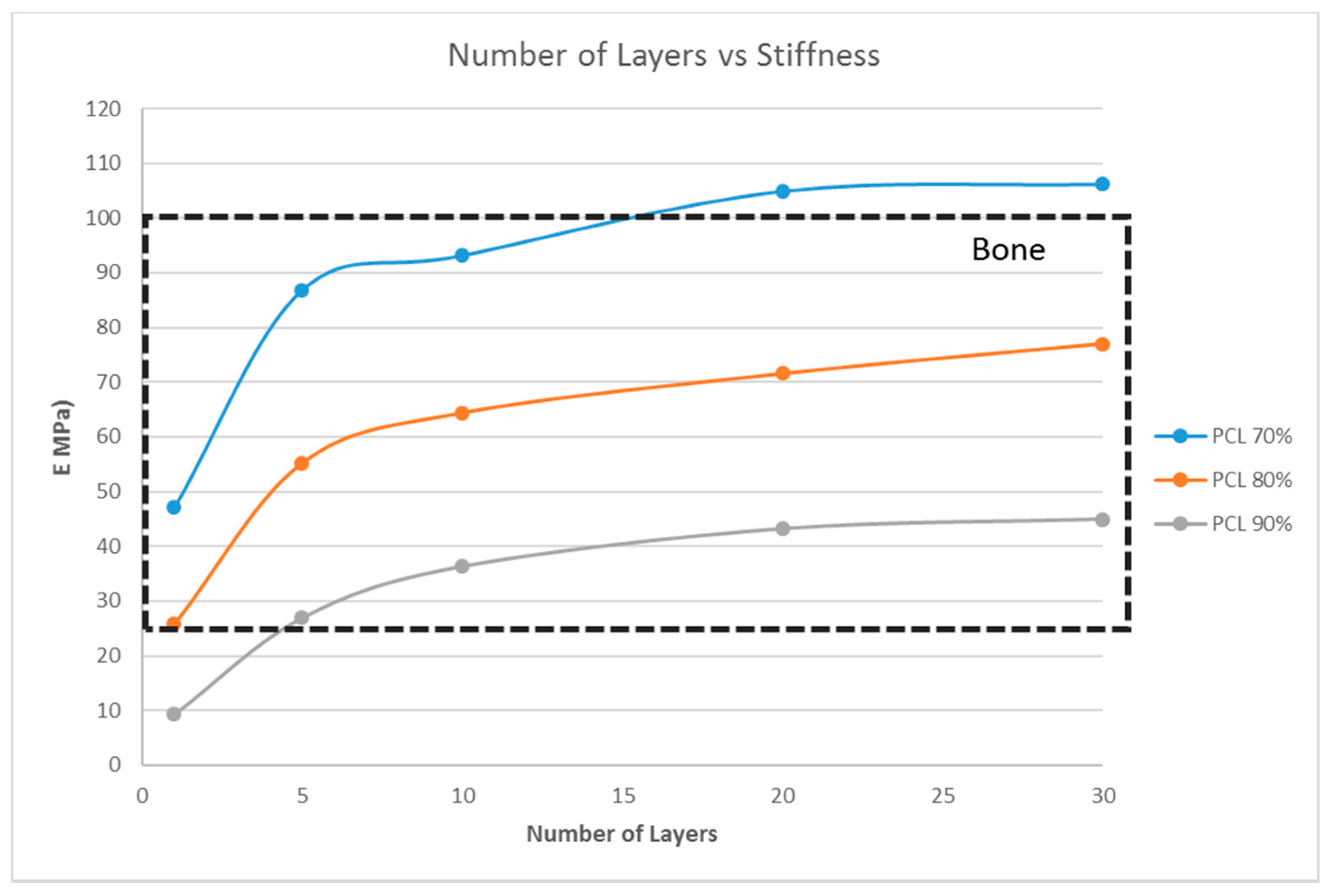 Bioengineering 04 00066 g008 550