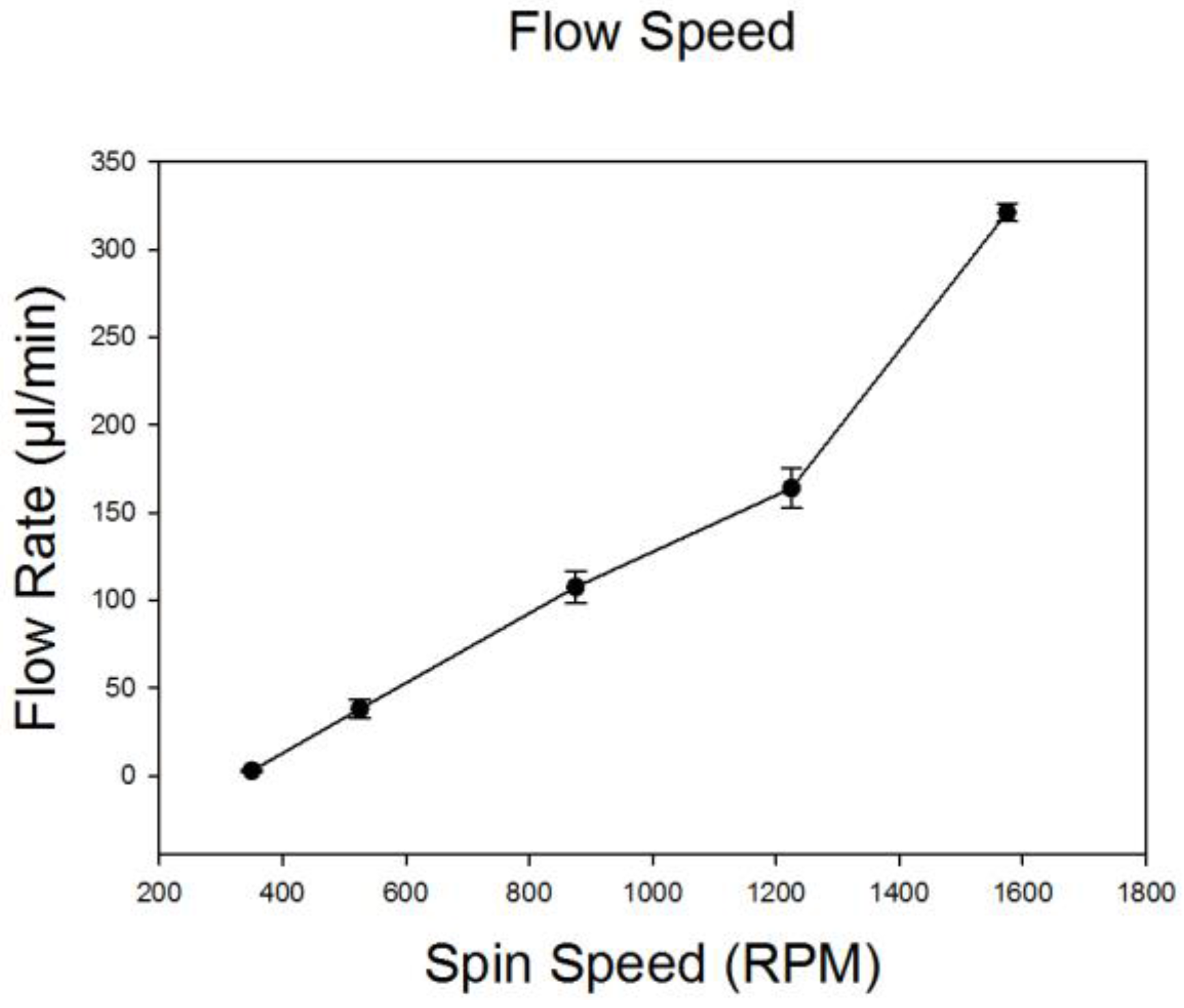 Bioengineering 04 00067 g002 Bioengineering 04 00067 g002
