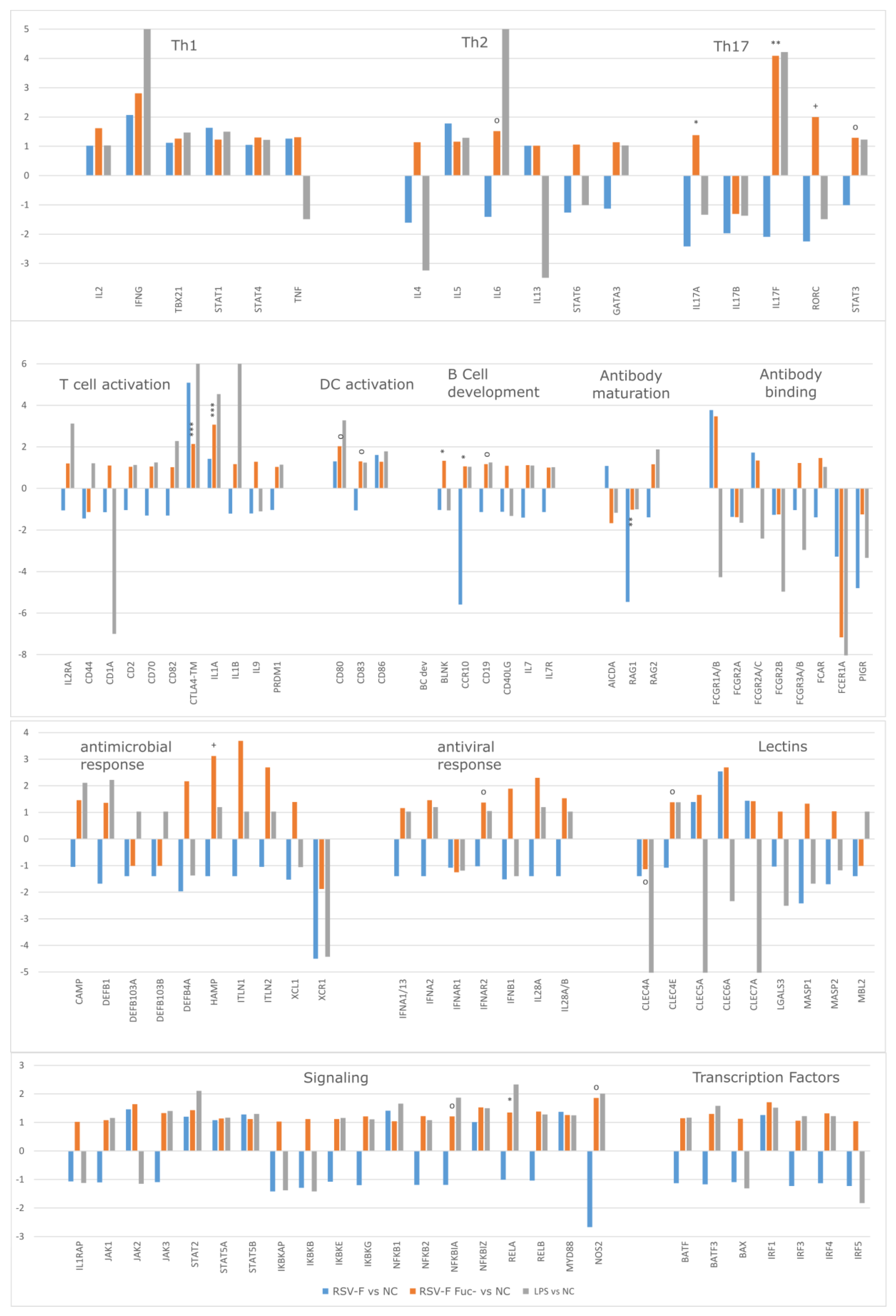 Bioengineering 04 00070 g004 550