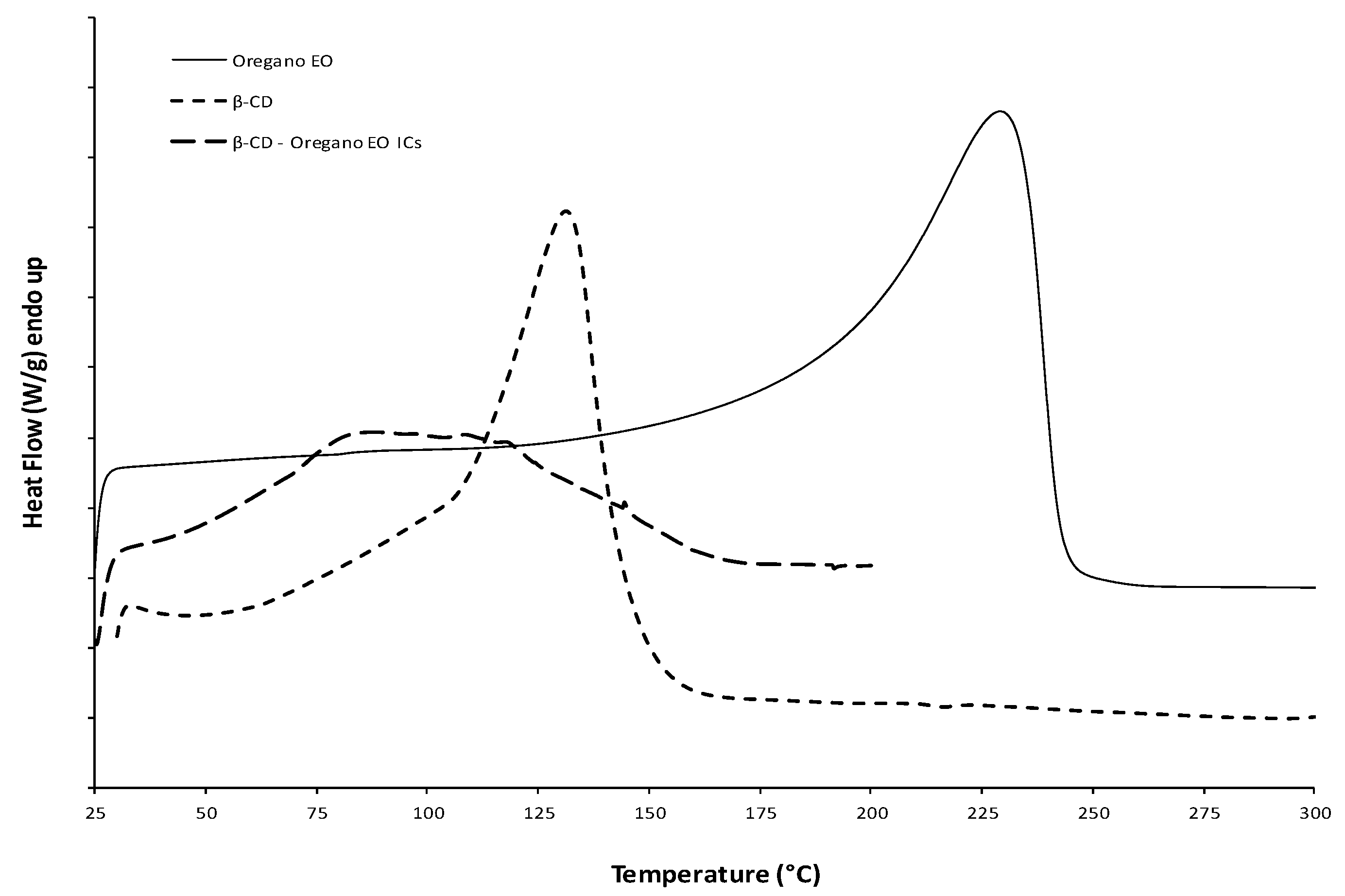 Bioengineering 04 00074 g001