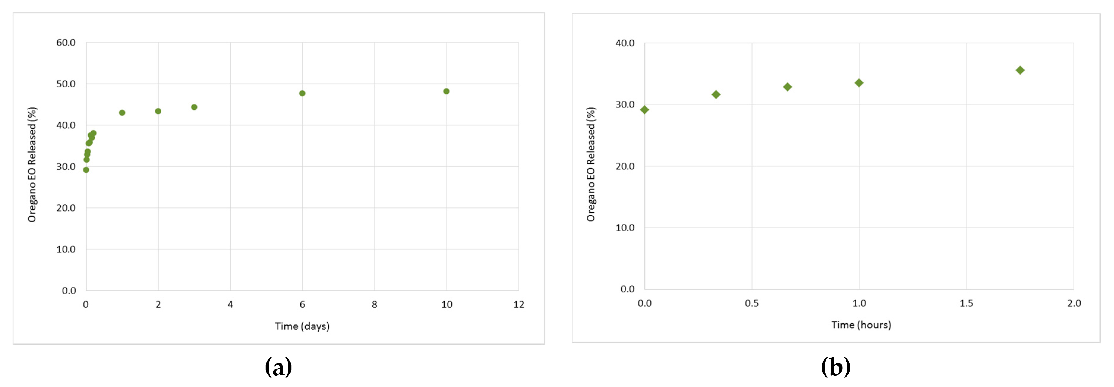 Bioengineering 04 00074 g008