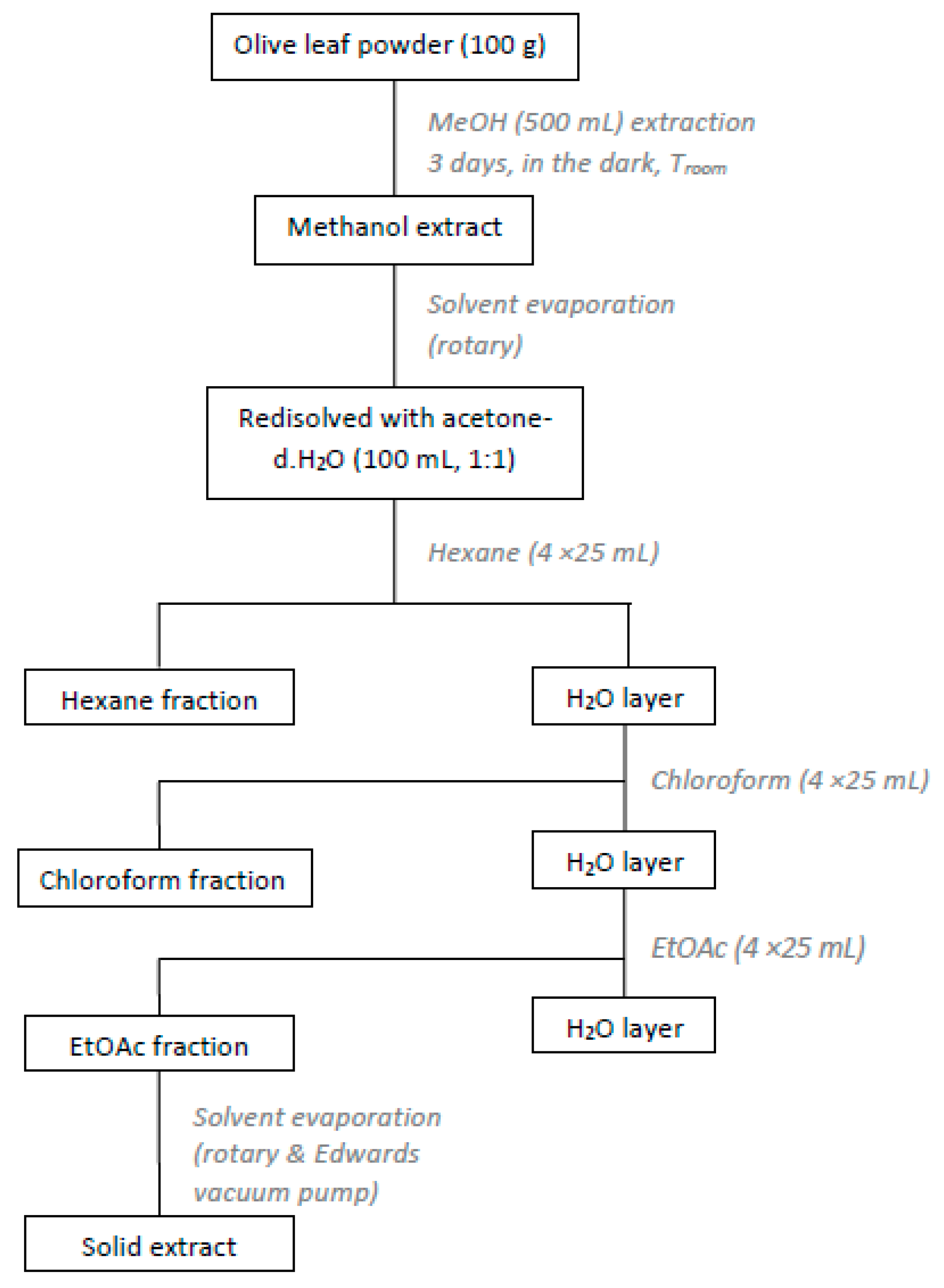 Bioengineering 04 00075 g001 Bioengineering 04 00075 g001