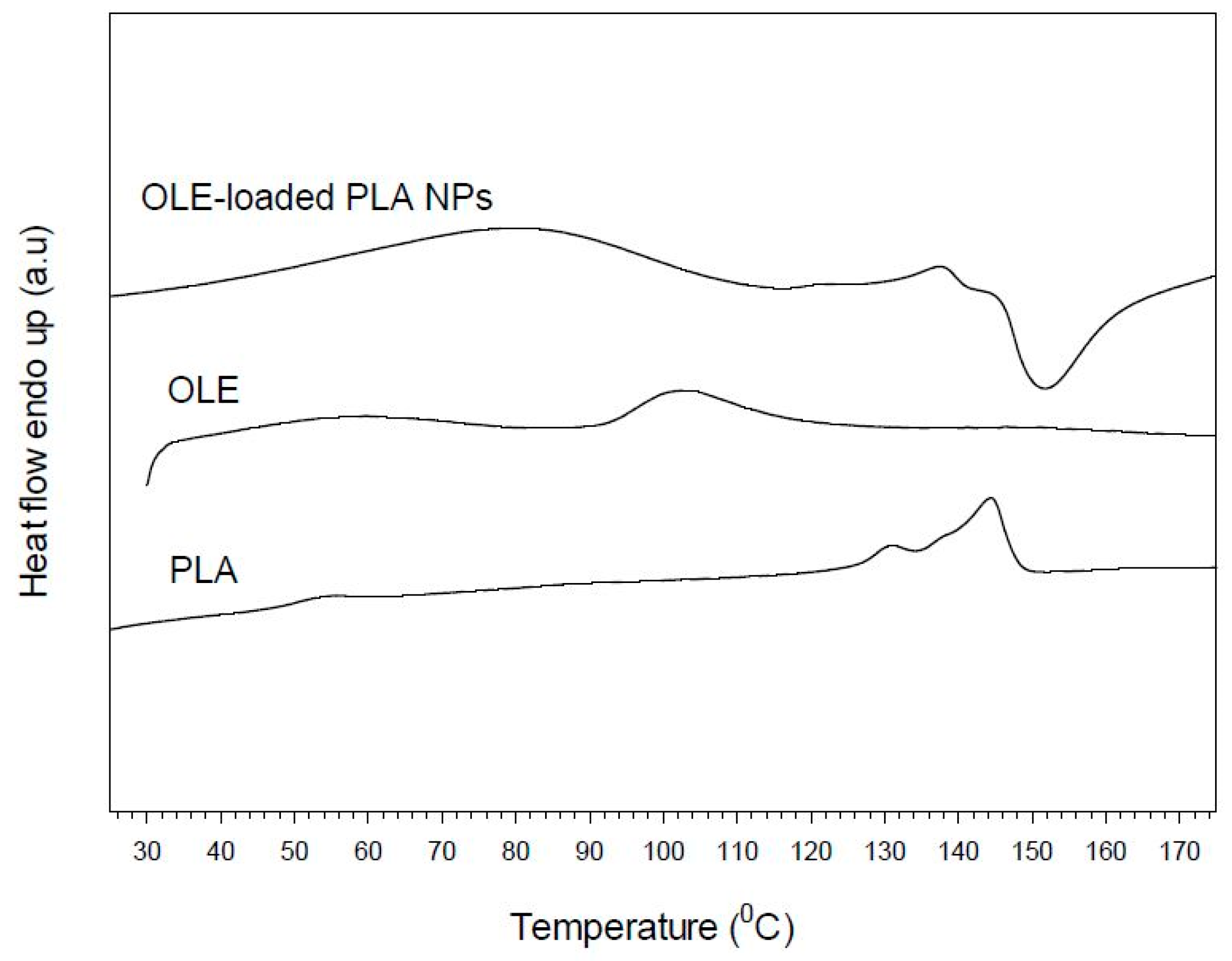 Bioengineering 04 00075 g005 Bioengineering 04 00075 g005