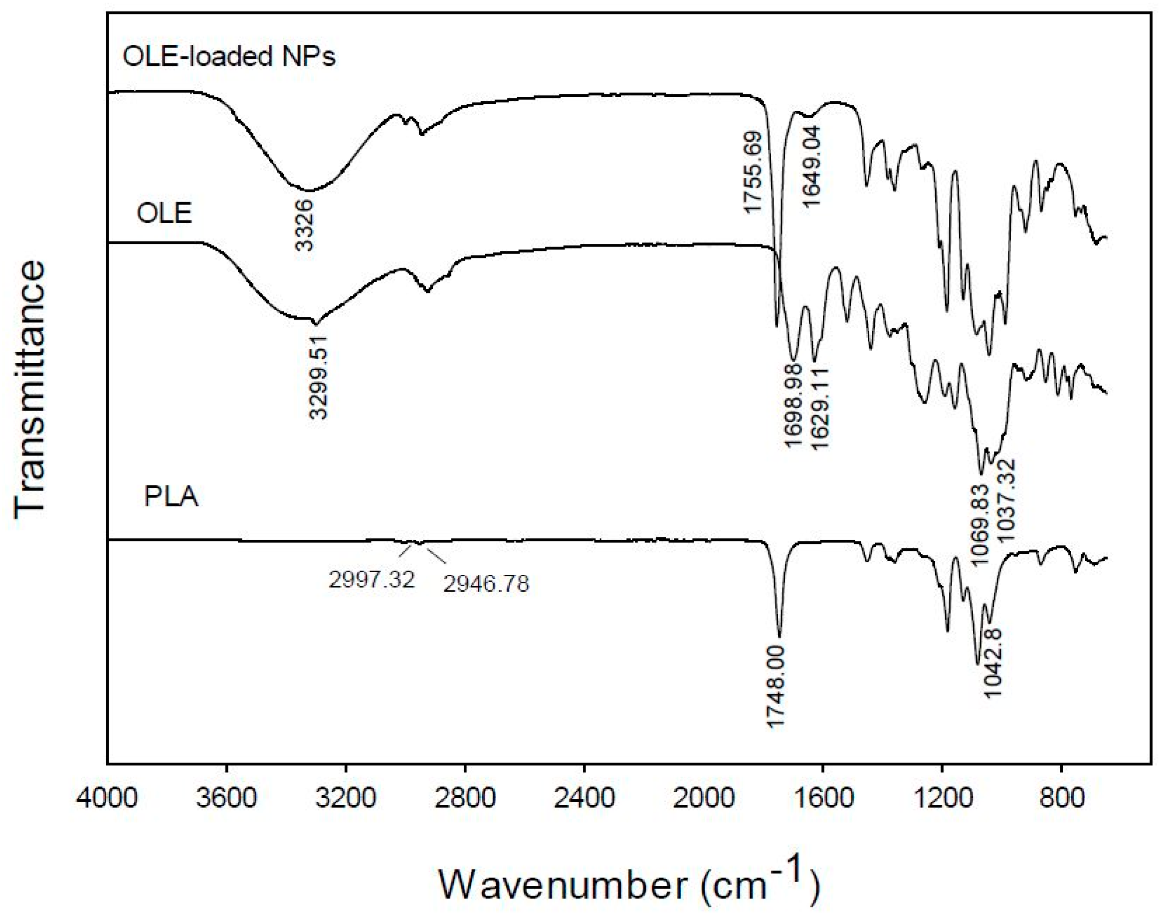 Bioengineering 04 00075 g006 Bioengineering 04 00075 g006