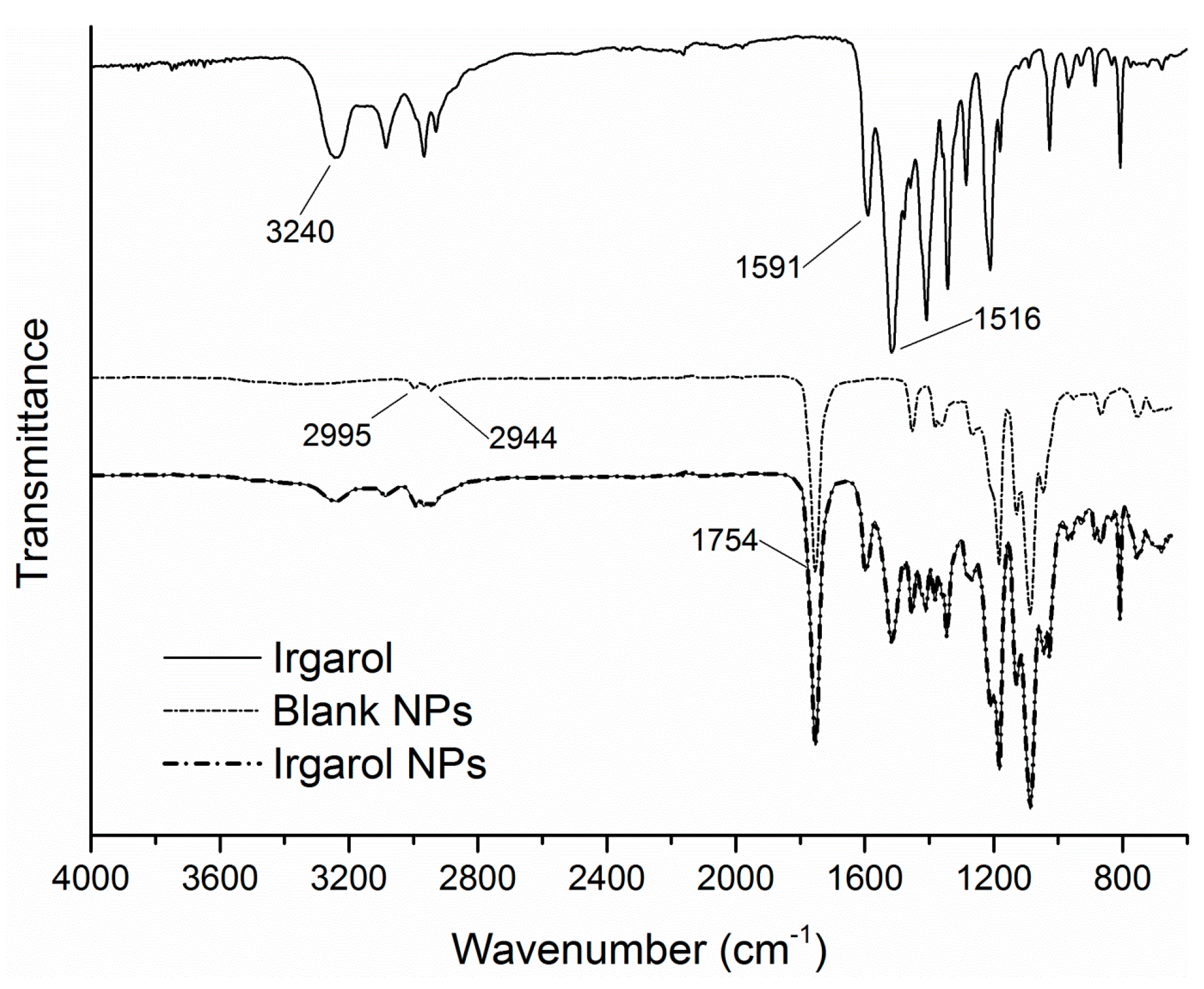 Bioengineering 04 00081 g004 Bioengineering 04 00081 g004
