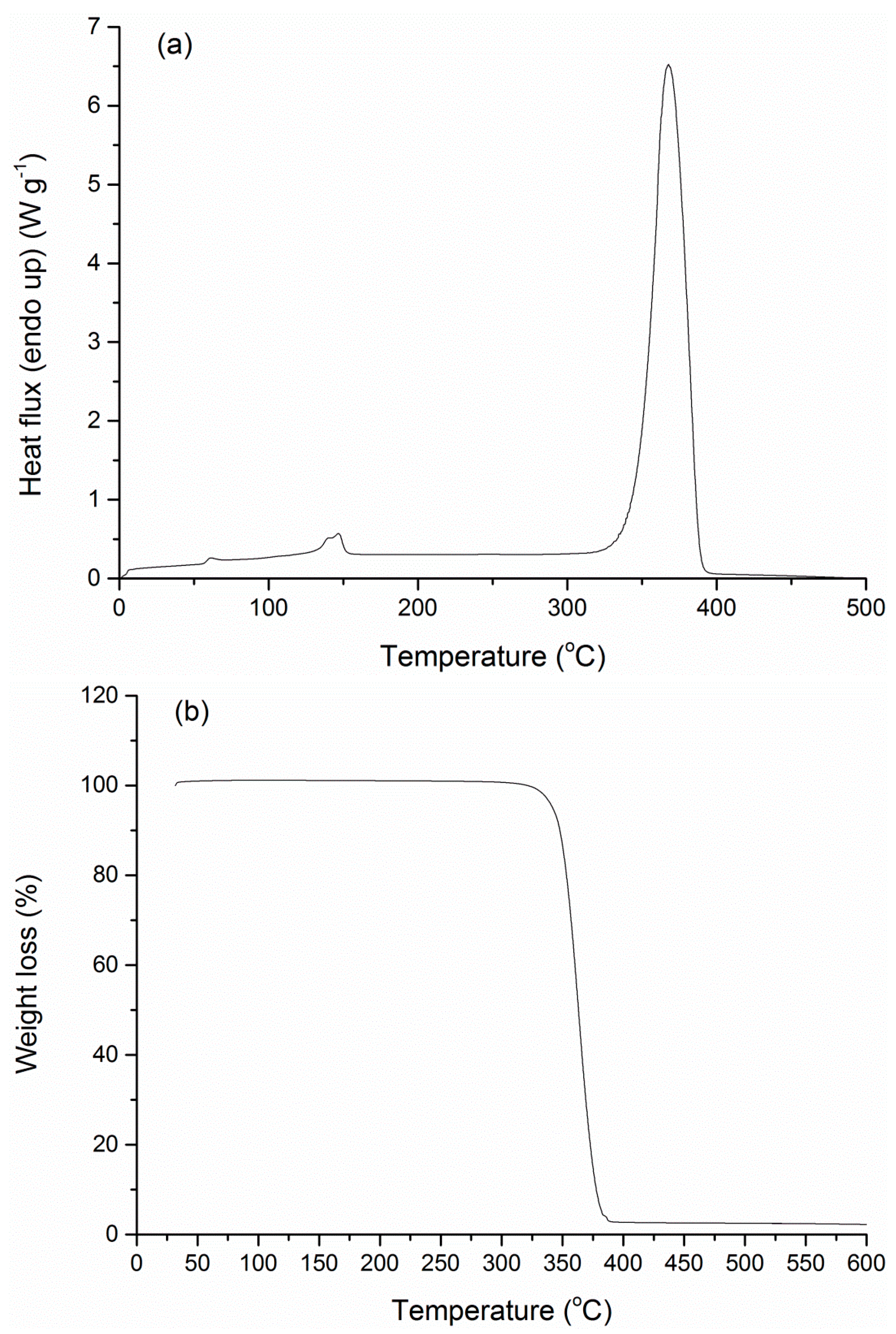 Bioengineering 04 00081 g007 Bioengineering 04 00081 g007
