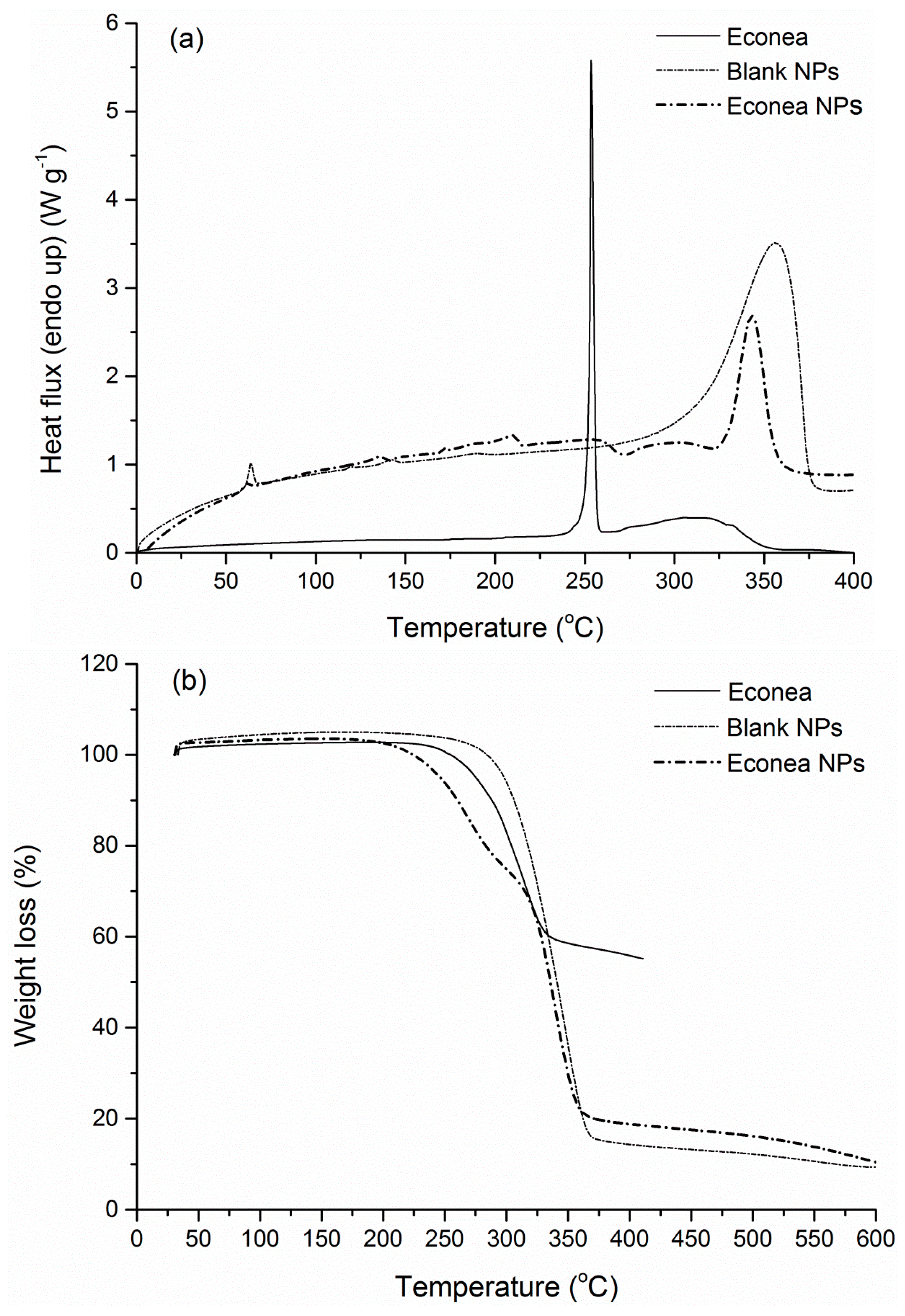 Bioengineering 04 00081 g009 Bioengineering 04 00081 g009