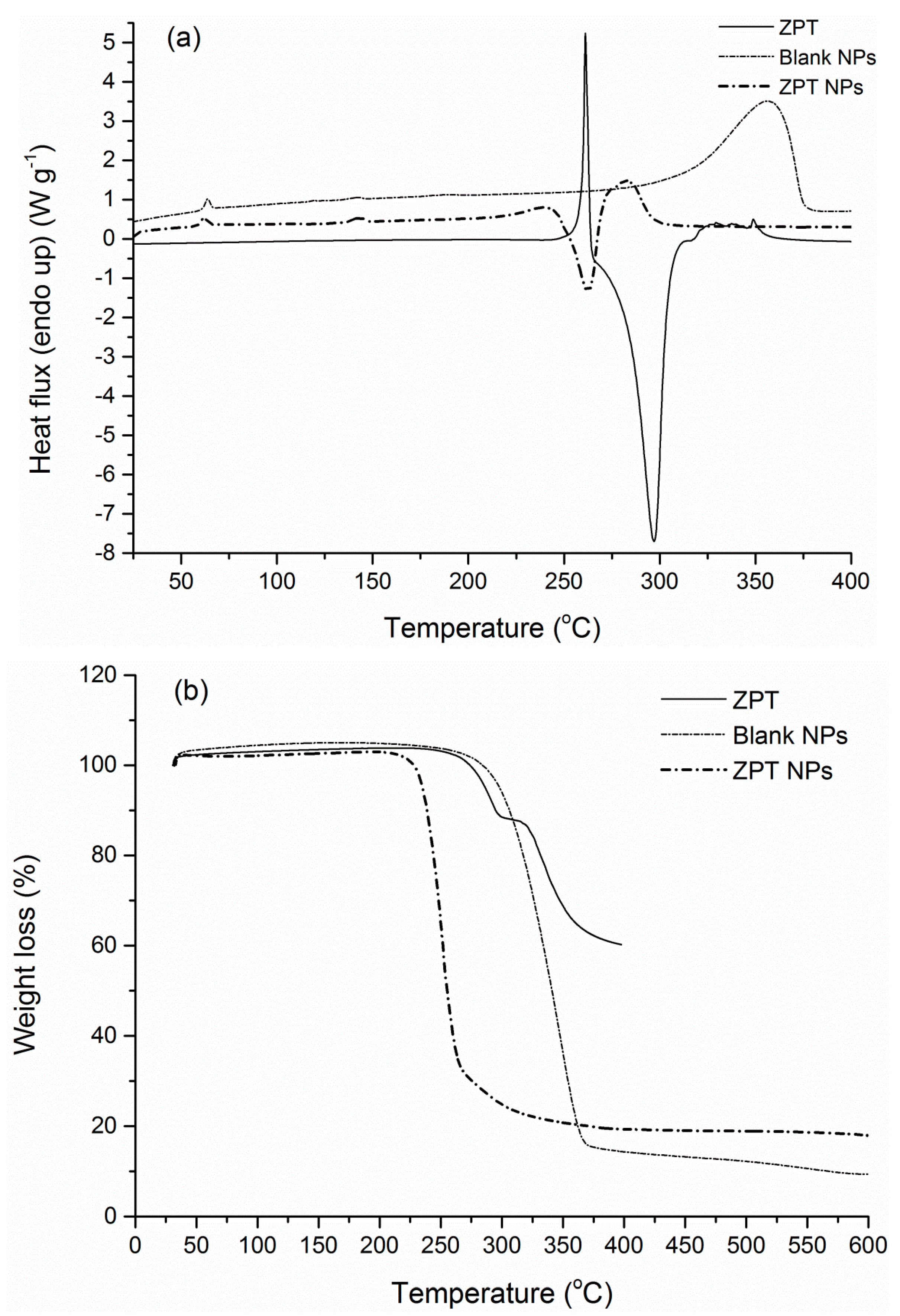 Bioengineering 04 00081 g010 Bioengineering 04 00081 g010