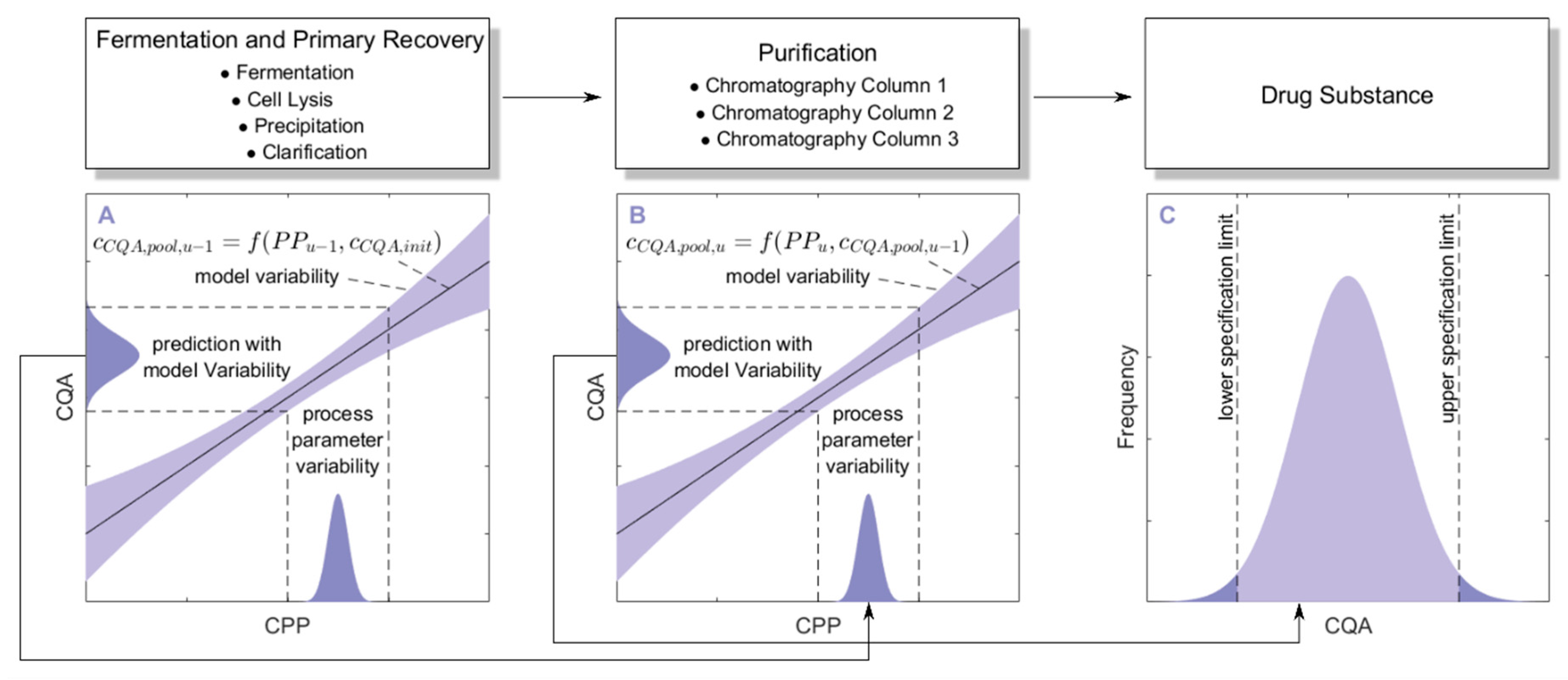 Bioengineering 04 00086 g002