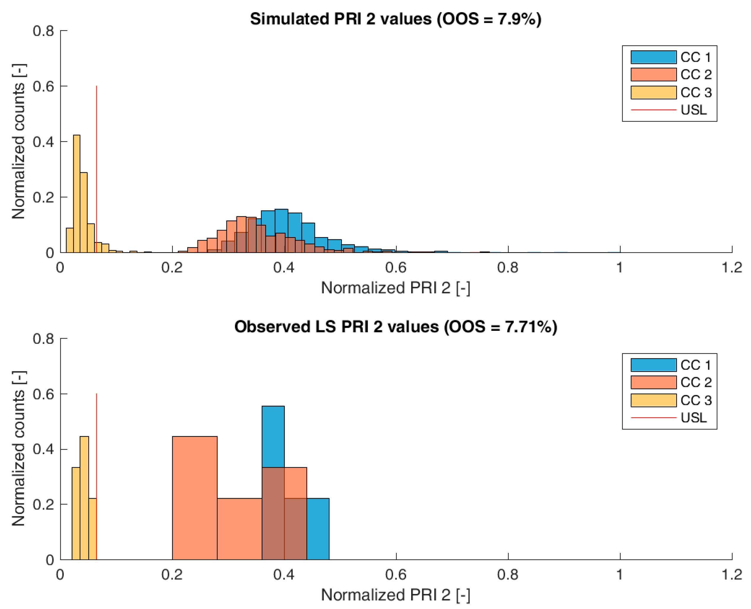 Bioengineering 04 00086 g004