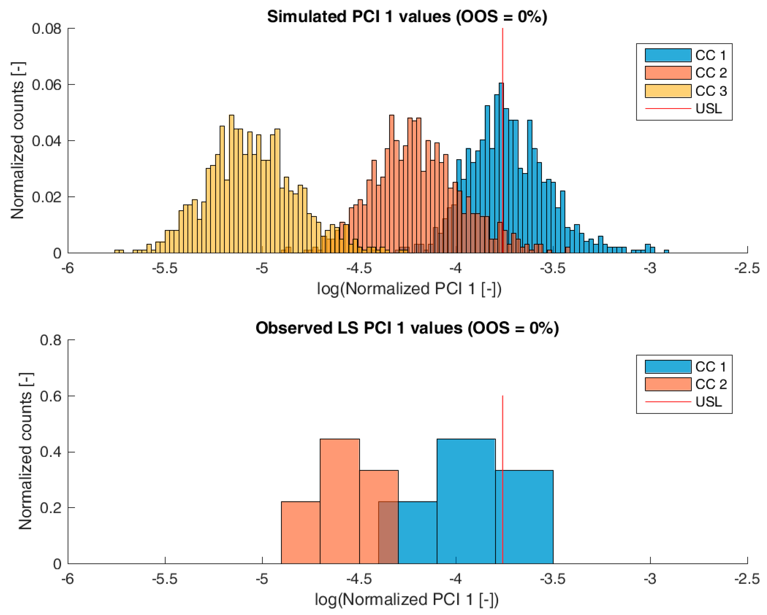 Bioengineering 04 00086 g005