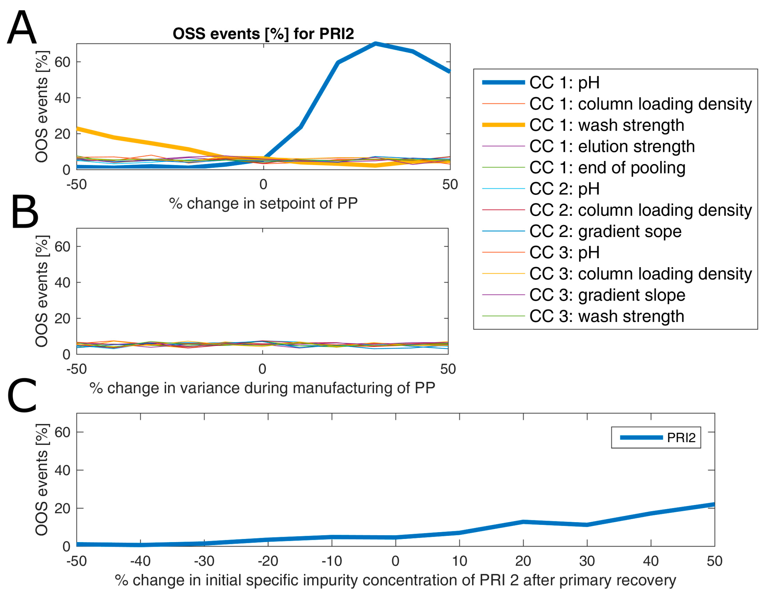 Bioengineering 04 00086 g007