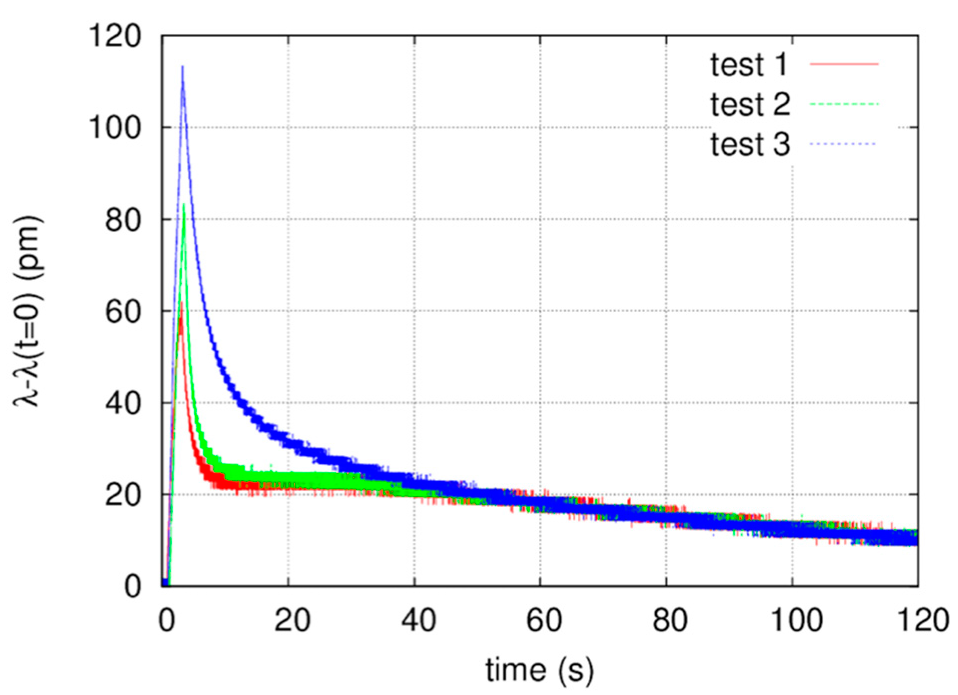 Bioengineering 05 00010 g011