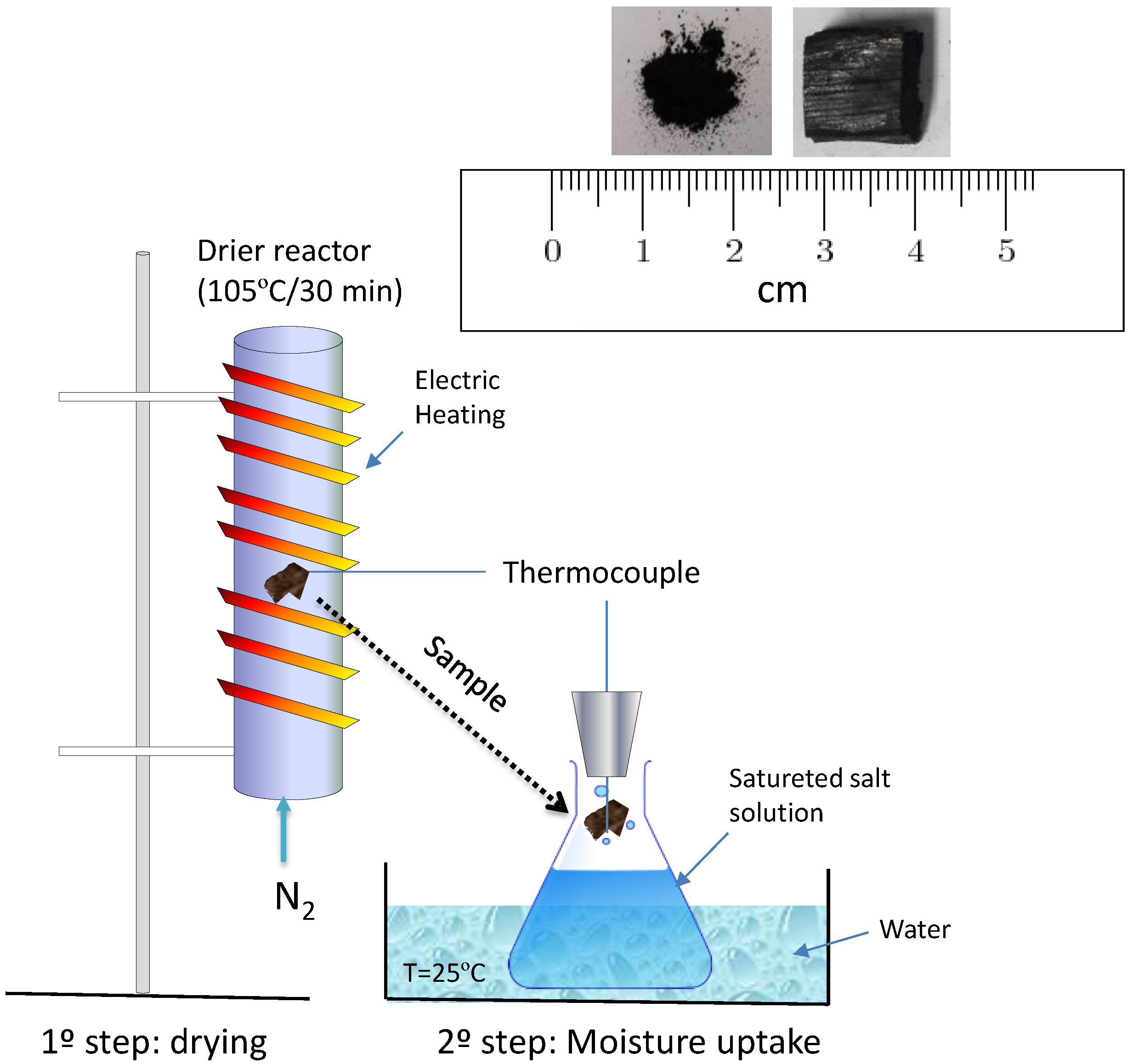 Bioengineering 05 00013 g001 550