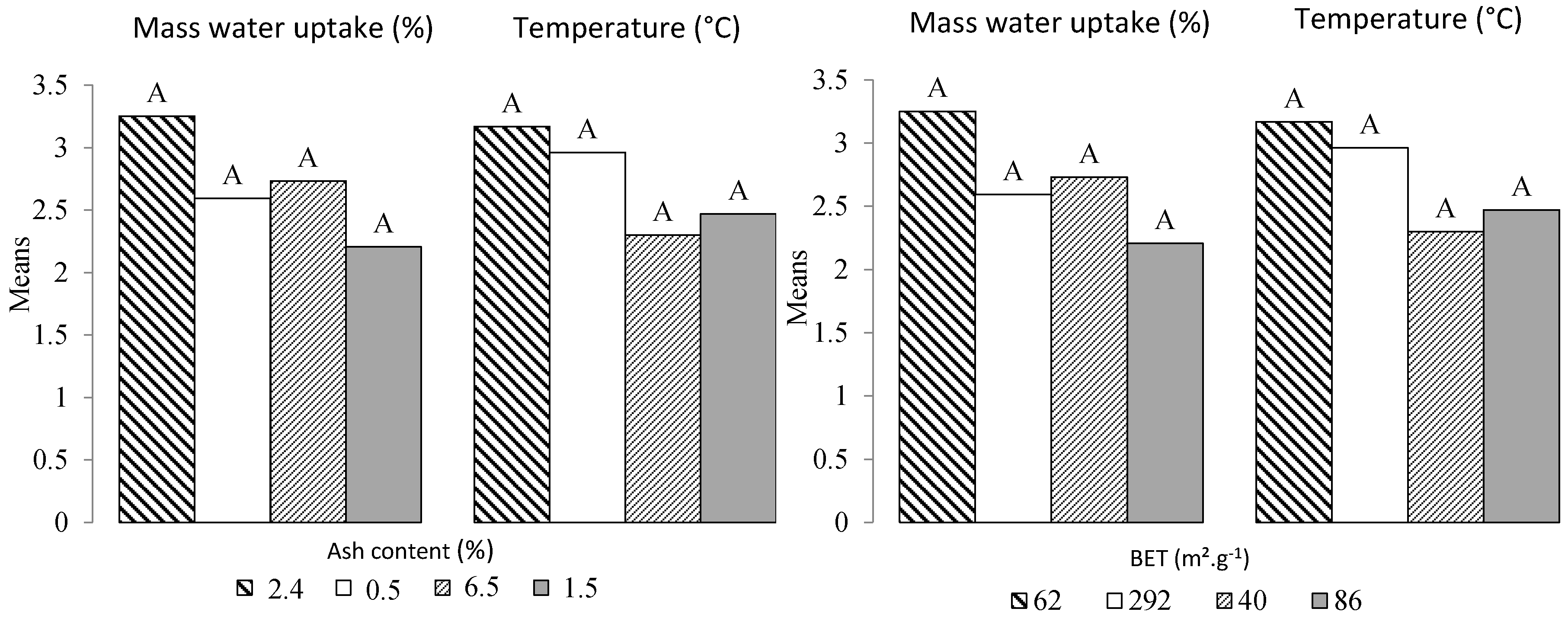 Bioengineering 05 00013 g003 550