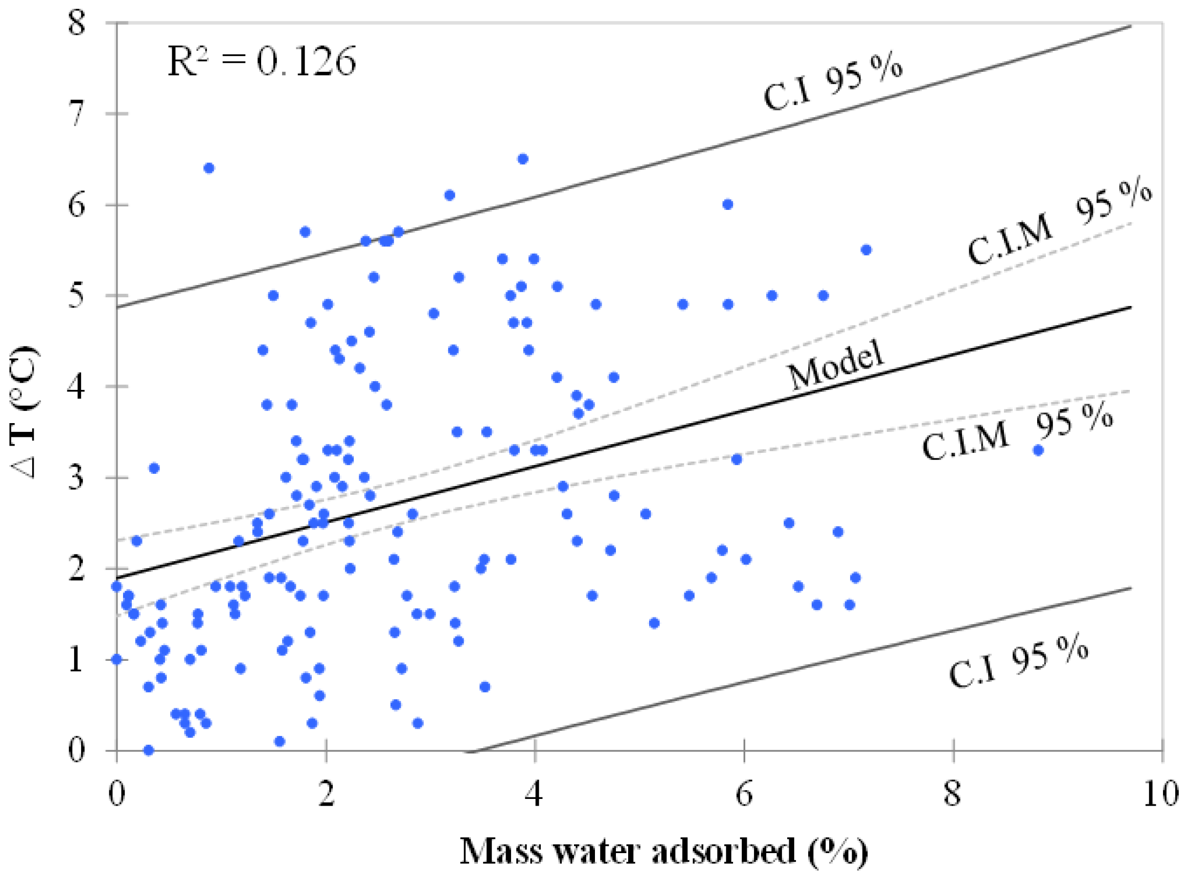 Bioengineering 05 00013 g004 550