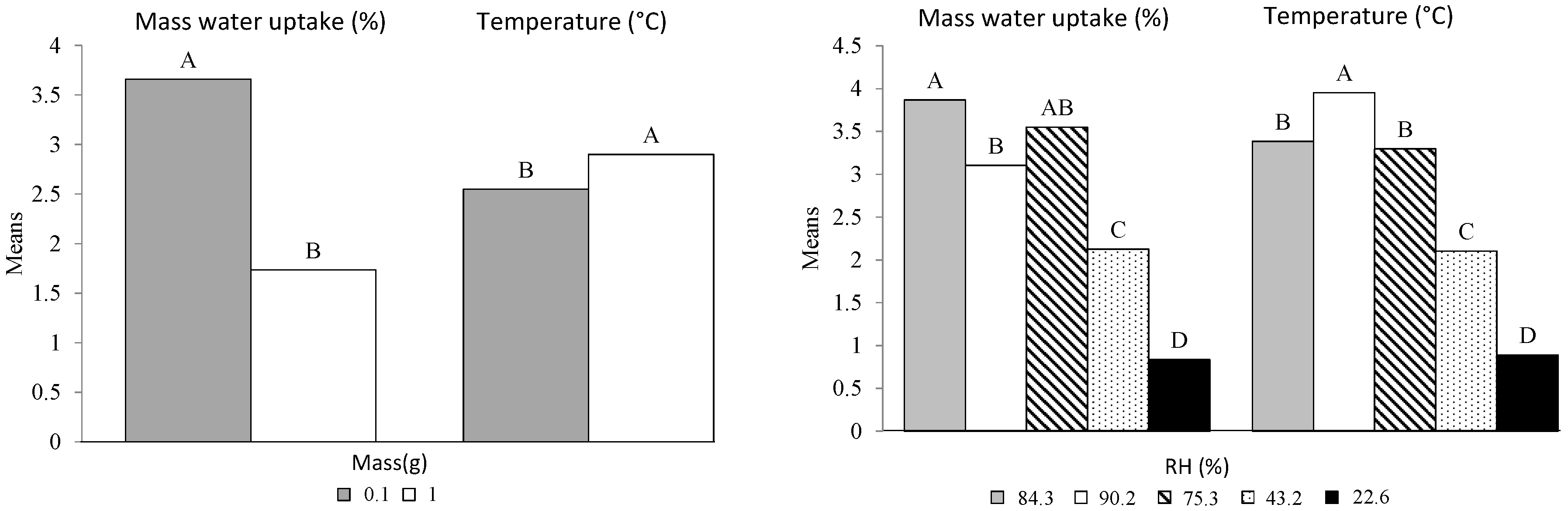 Bioengineering 05 00013 g006 550