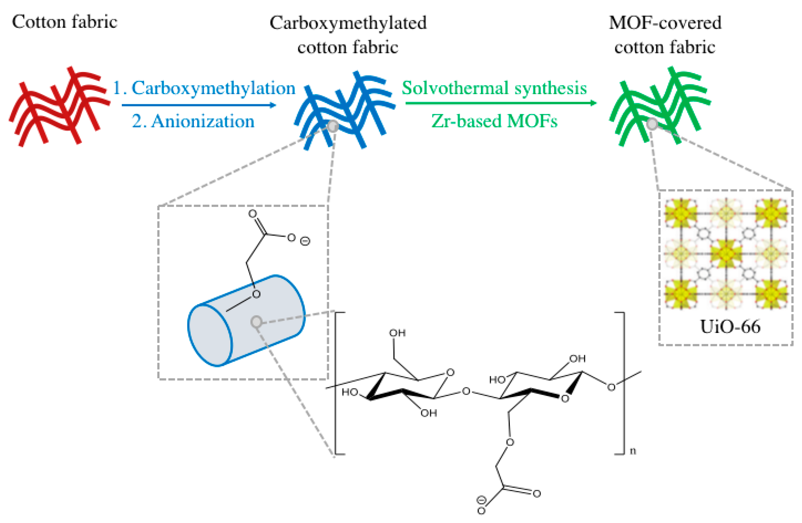 Bioengineering 05 00014 g001