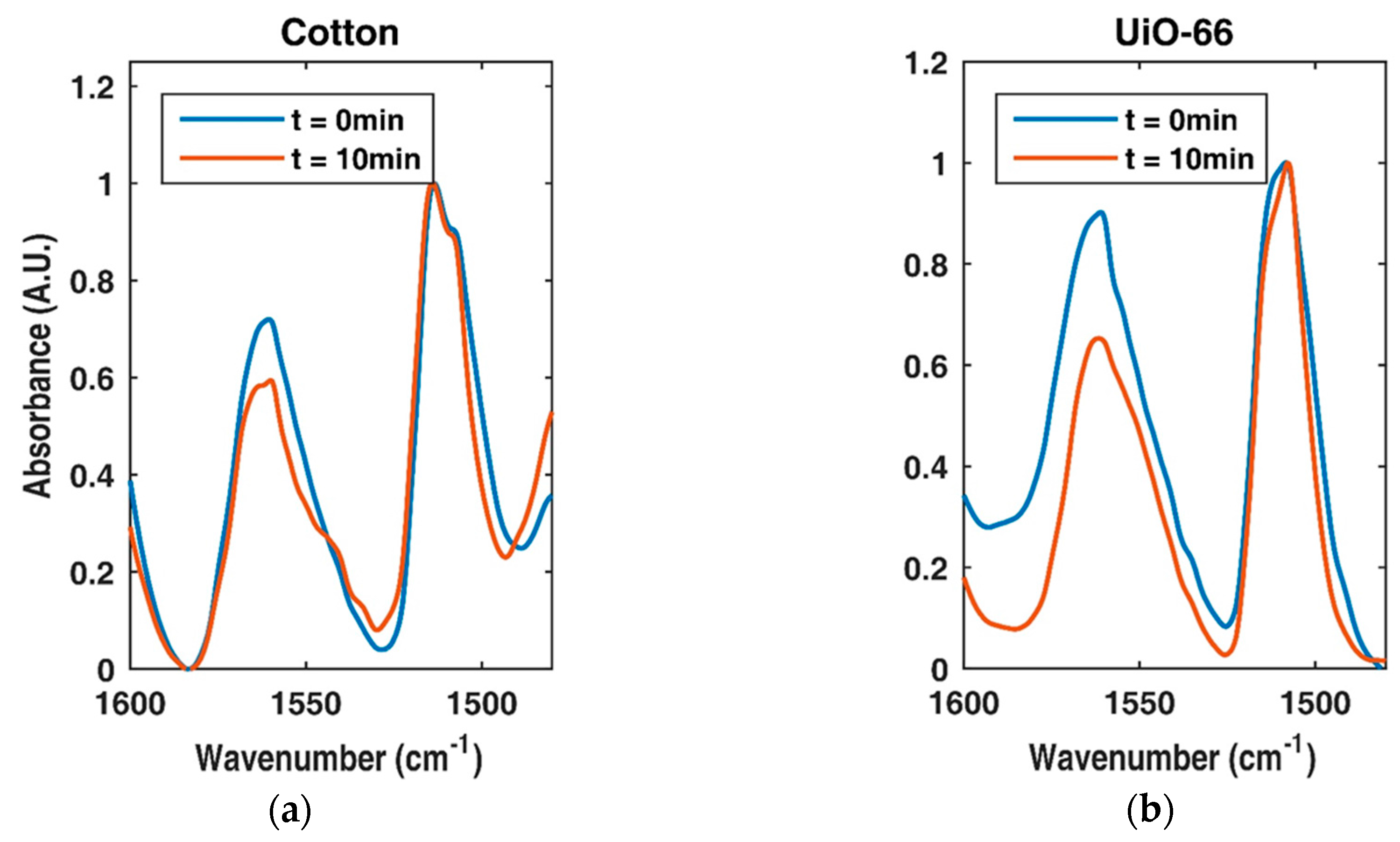 Bioengineering 05 00014 g008
