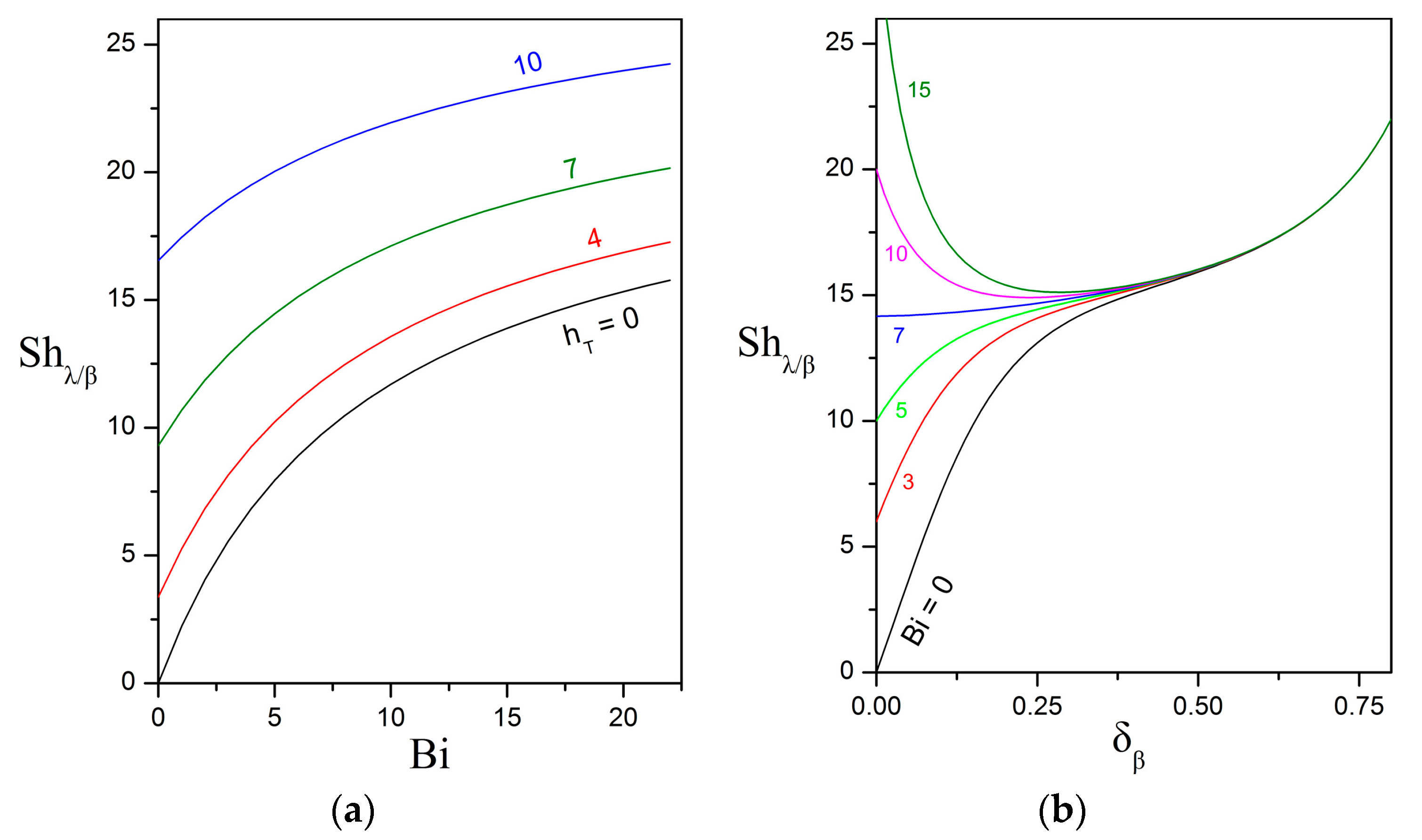 Bioengineering 05 00015 g003 Bioengineering 05 00015 g003