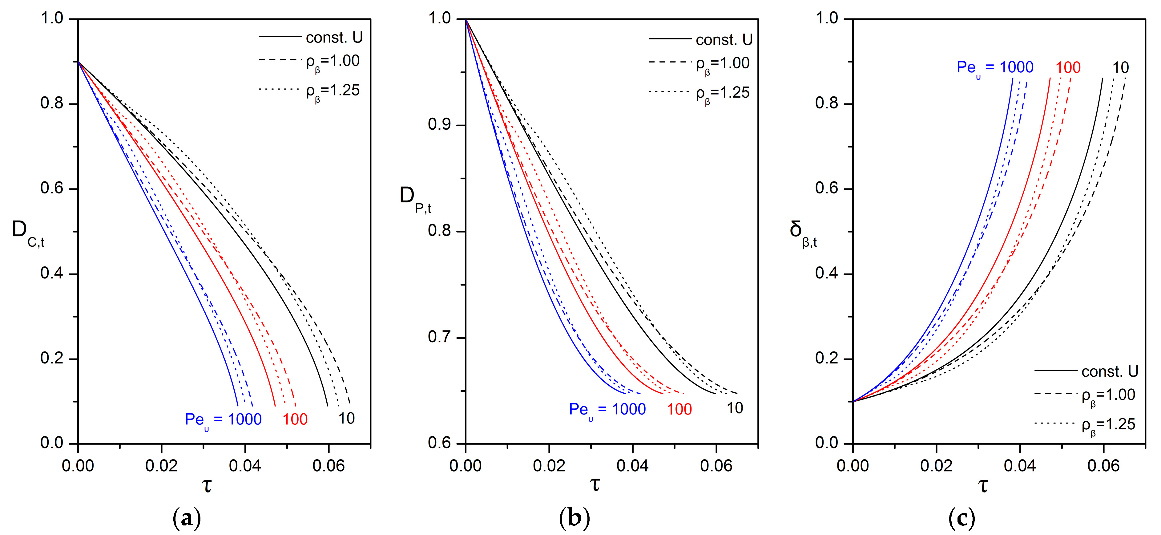 Bioengineering 05 00015 g006 Bioengineering 05 00015 g006