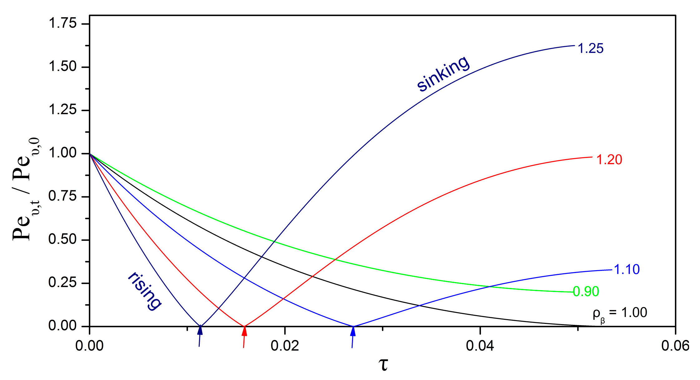 Bioengineering 05 00015 g007 Bioengineering 05 00015 g007