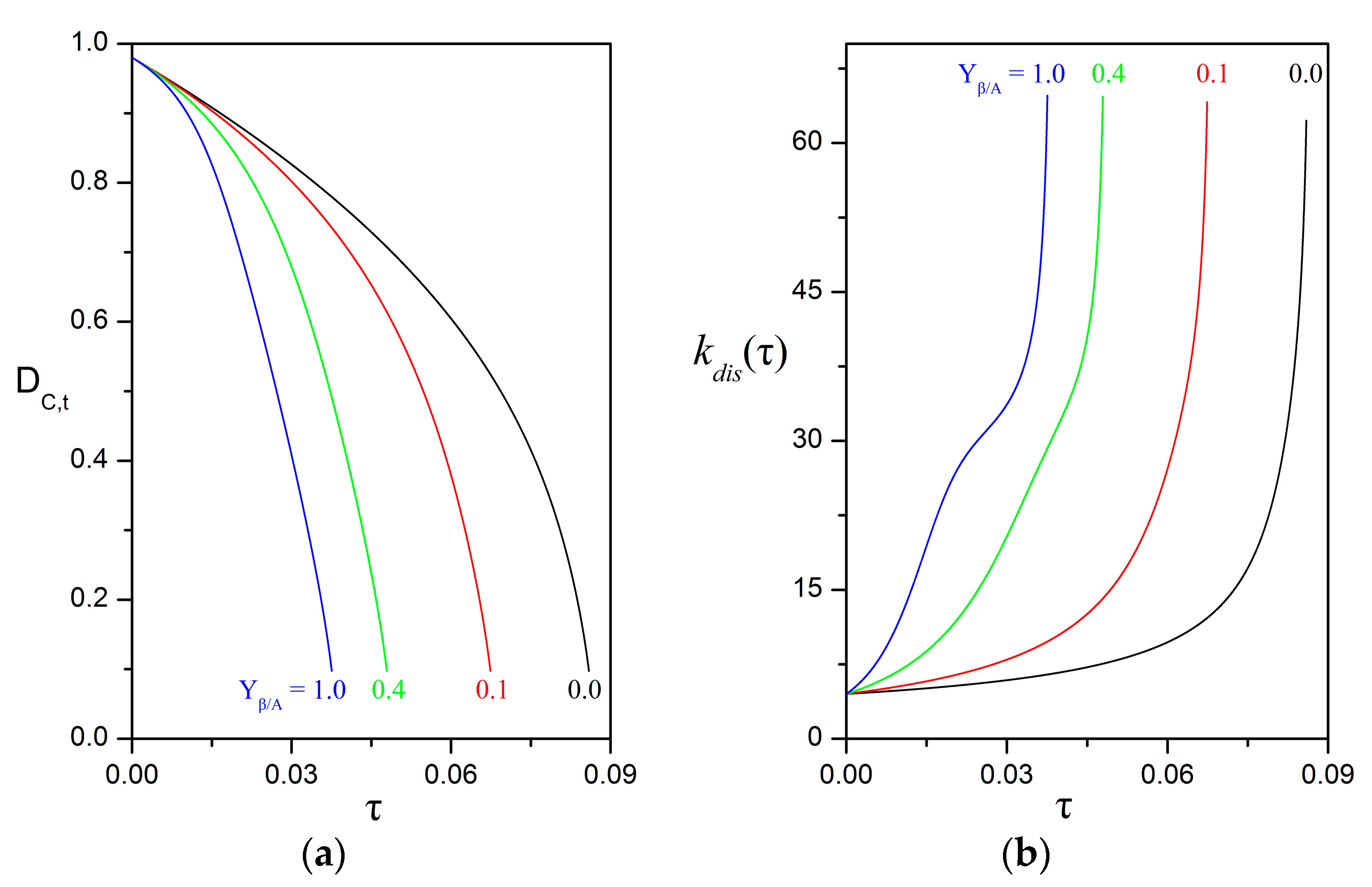 Bioengineering 05 00015 g008 Bioengineering 05 00015 g008