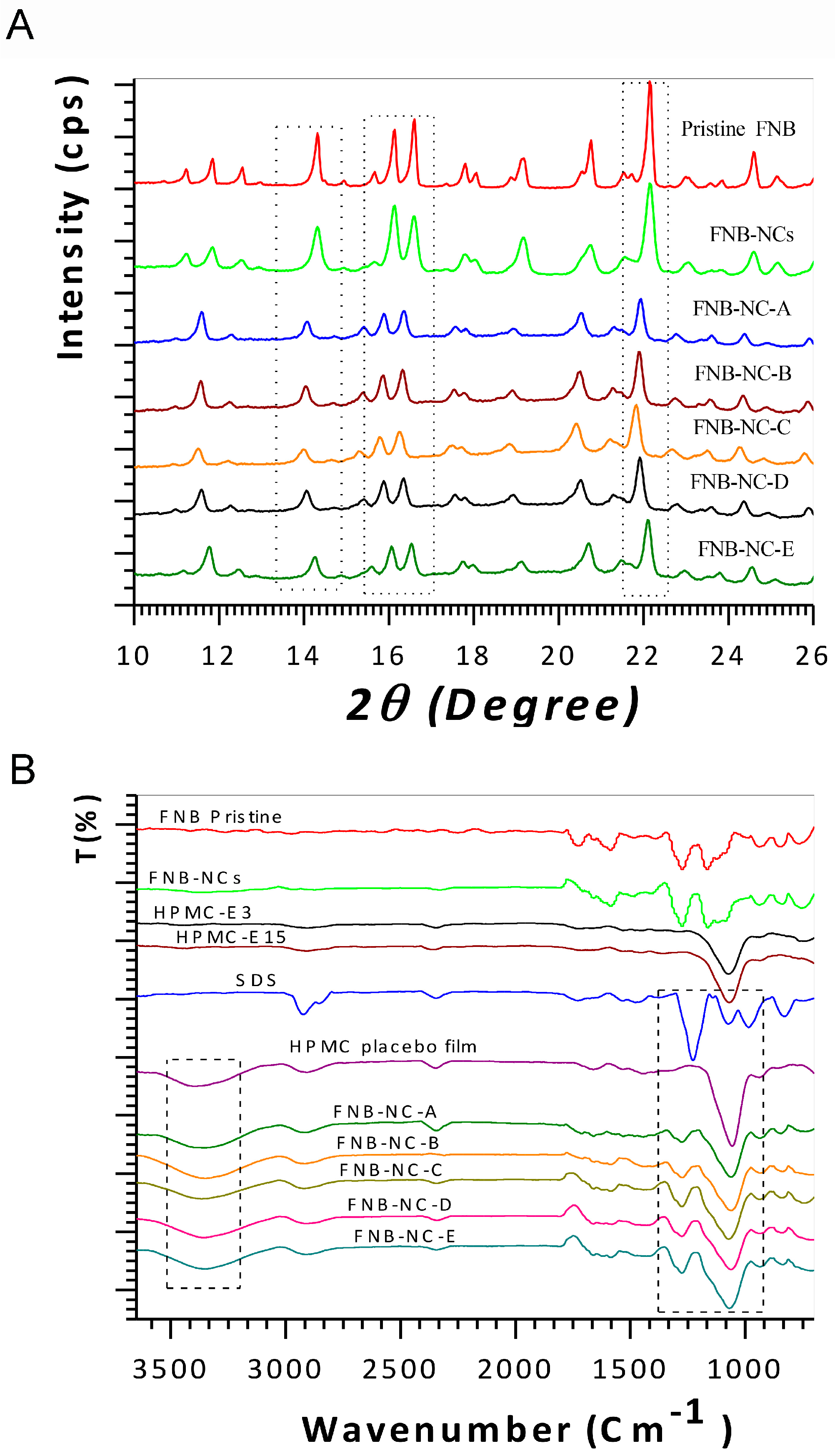 Bioengineering 05 00016 g003