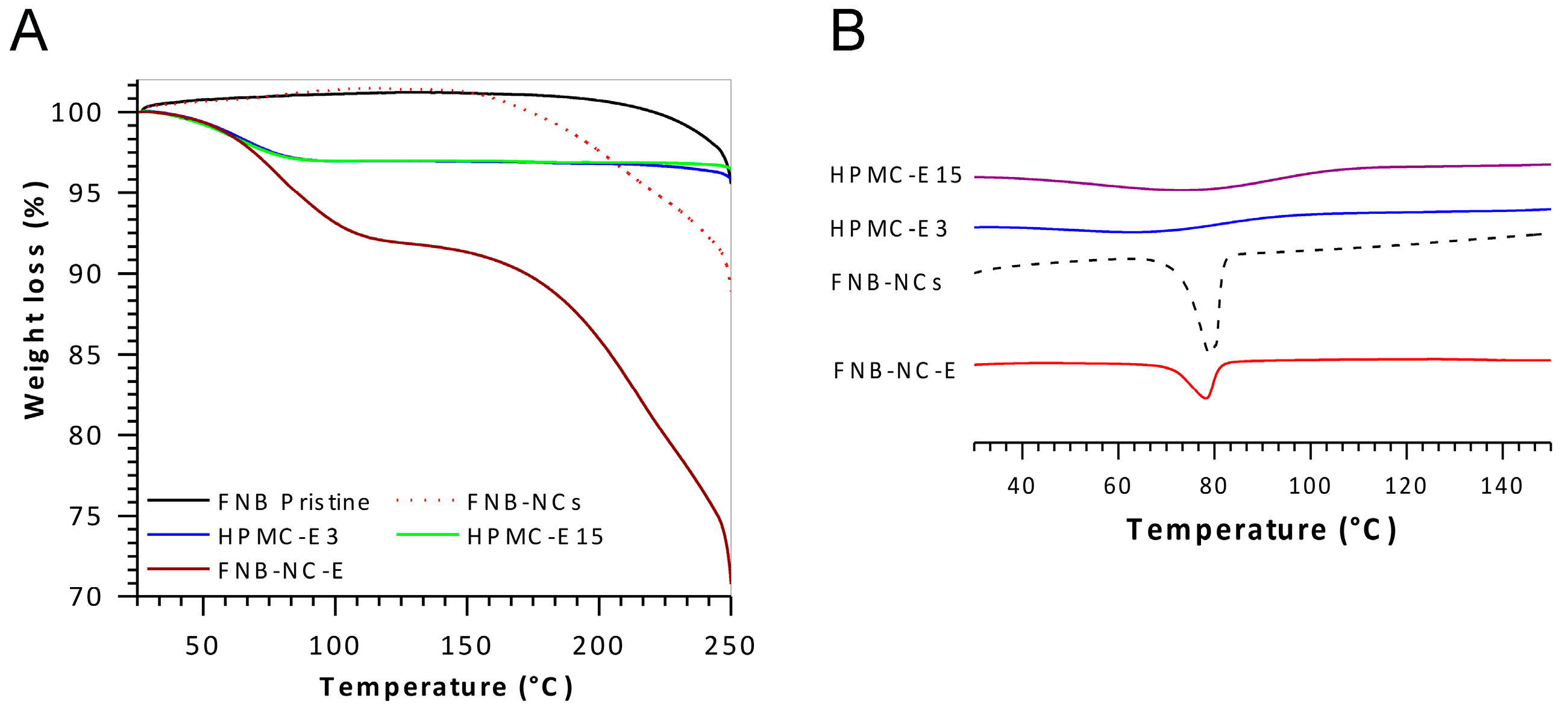 Bioengineering 05 00016 g004