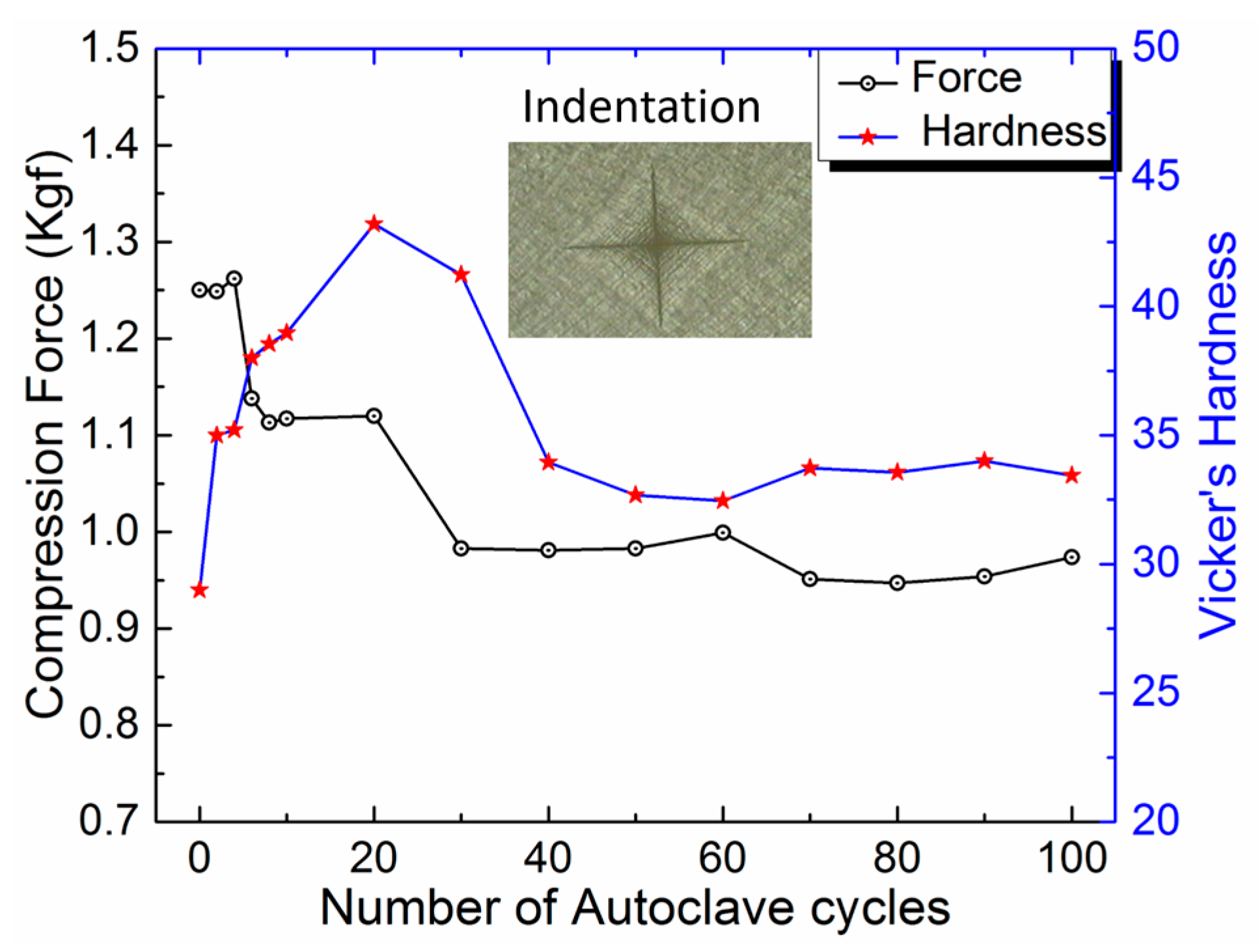 Bioengineering 05 00018 g004 Bioengineering 05 00018 g004