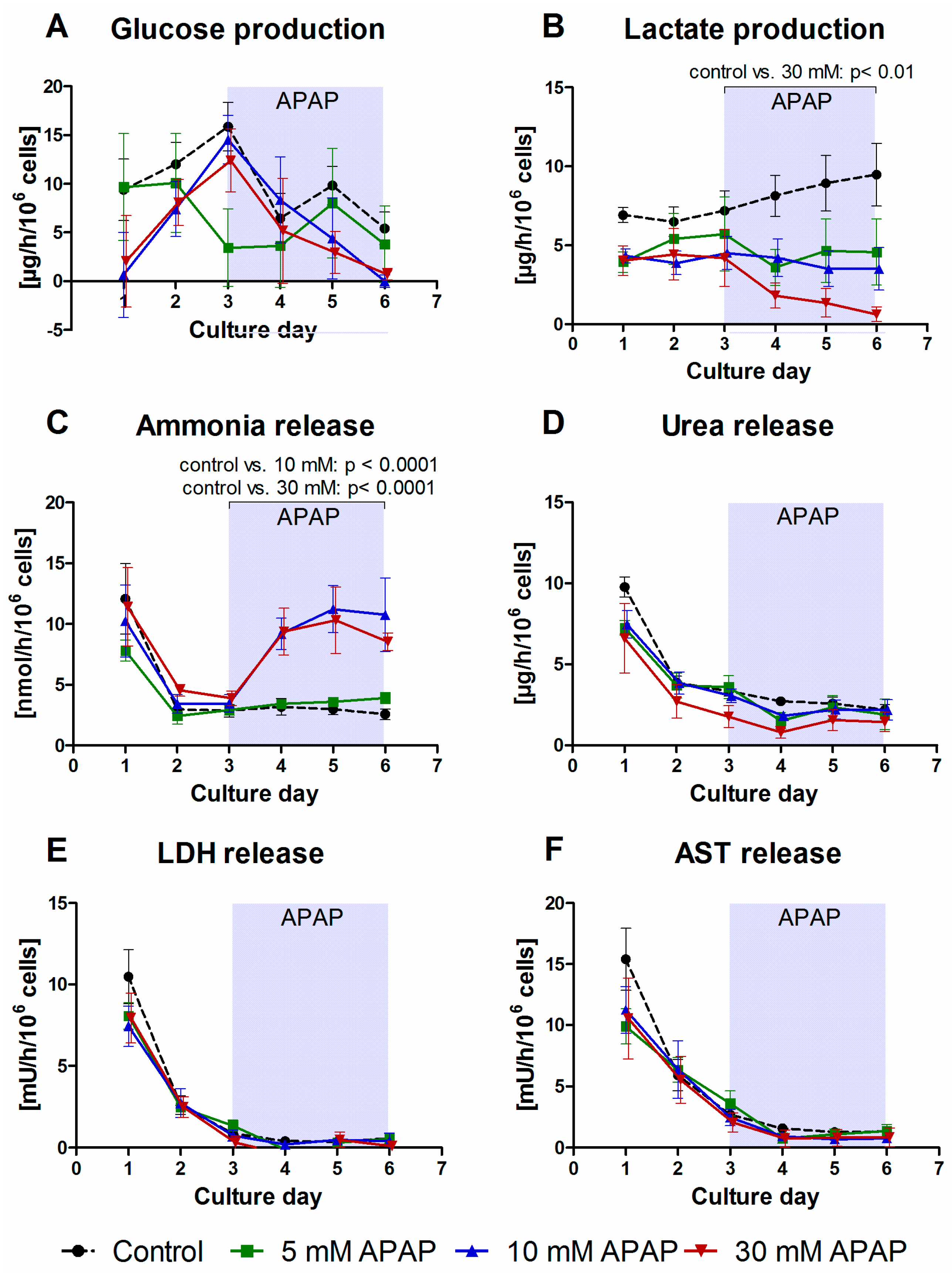 Bioengineering 05 00024 g003