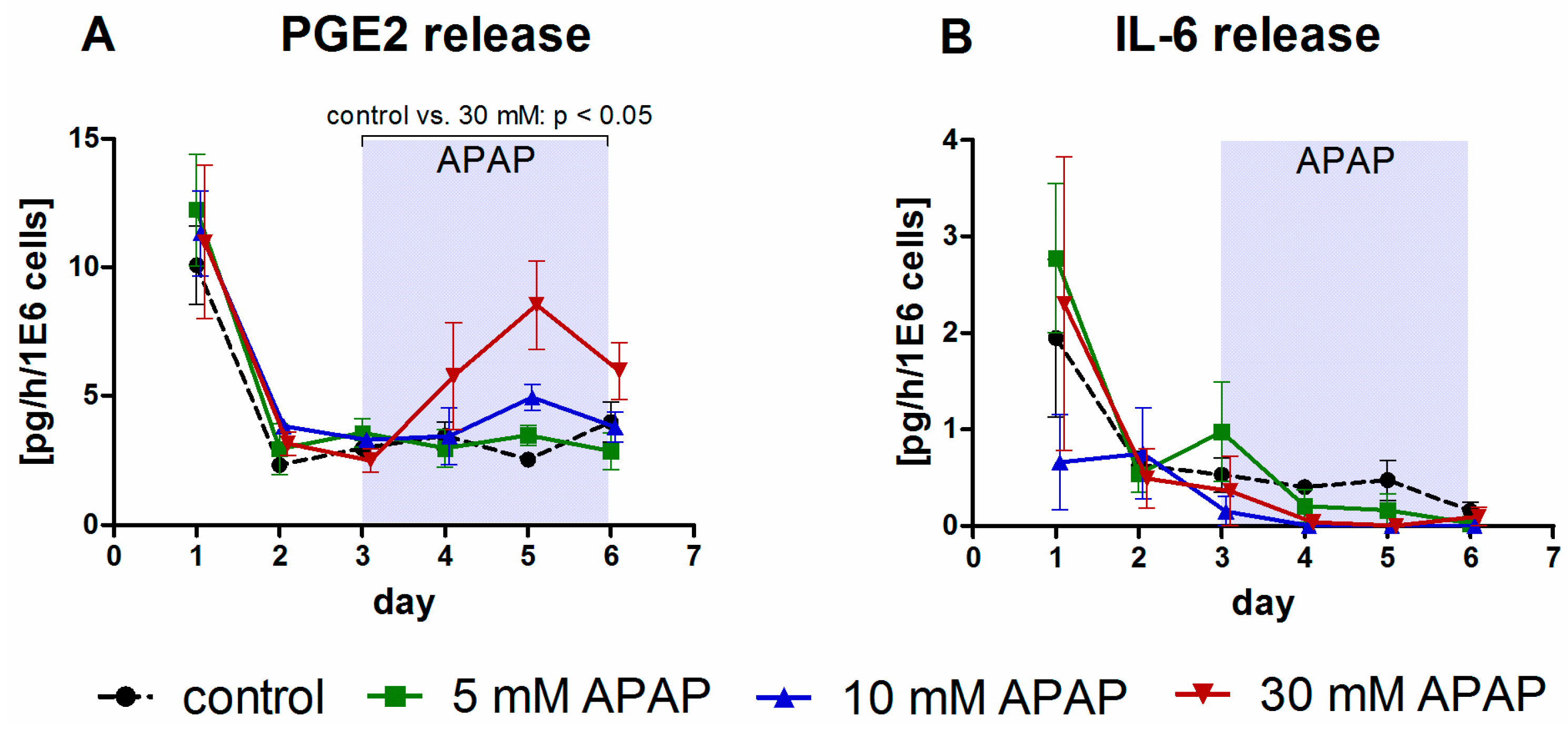 Bioengineering 05 00024 g004