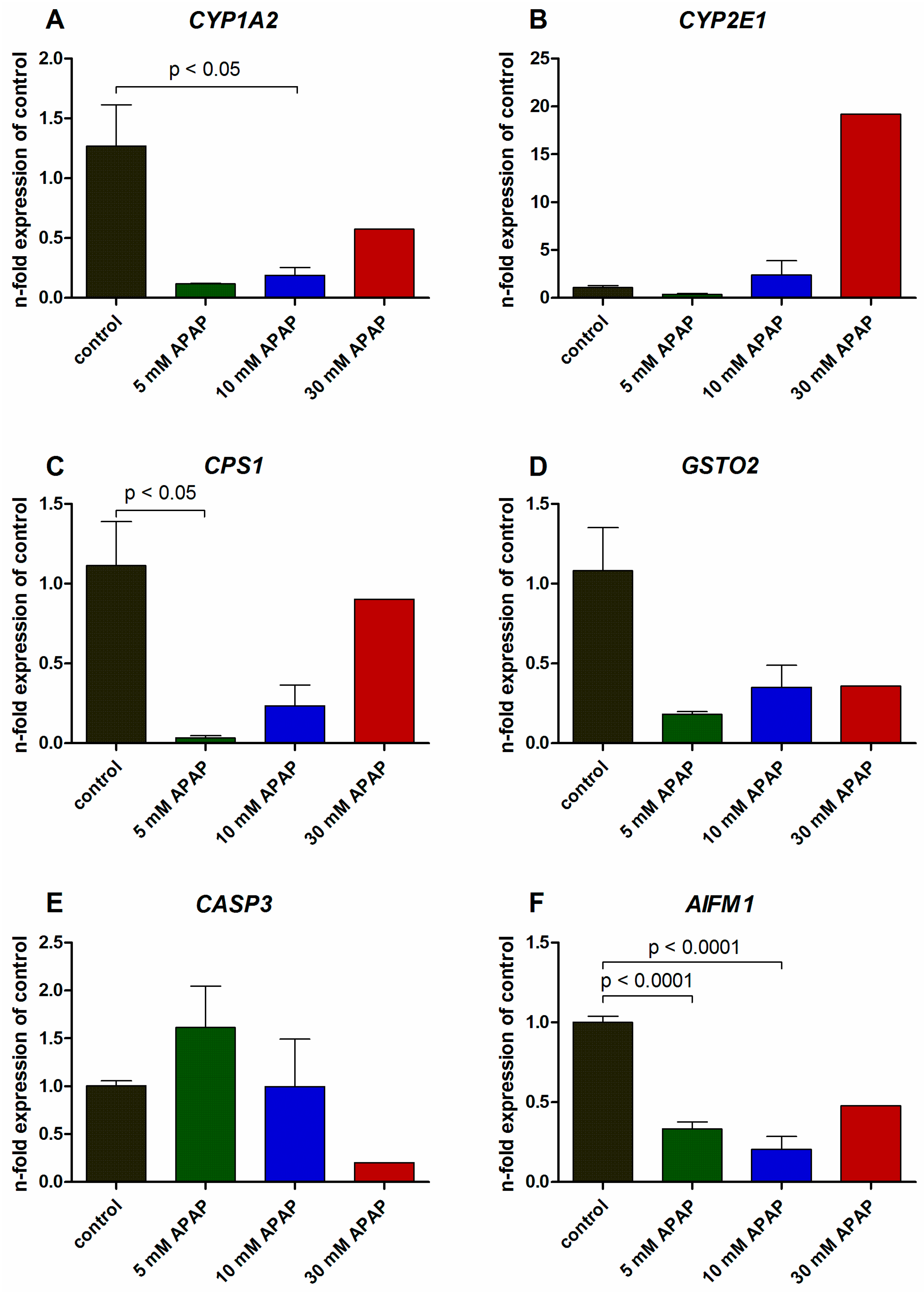 Bioengineering 05 00024 g005