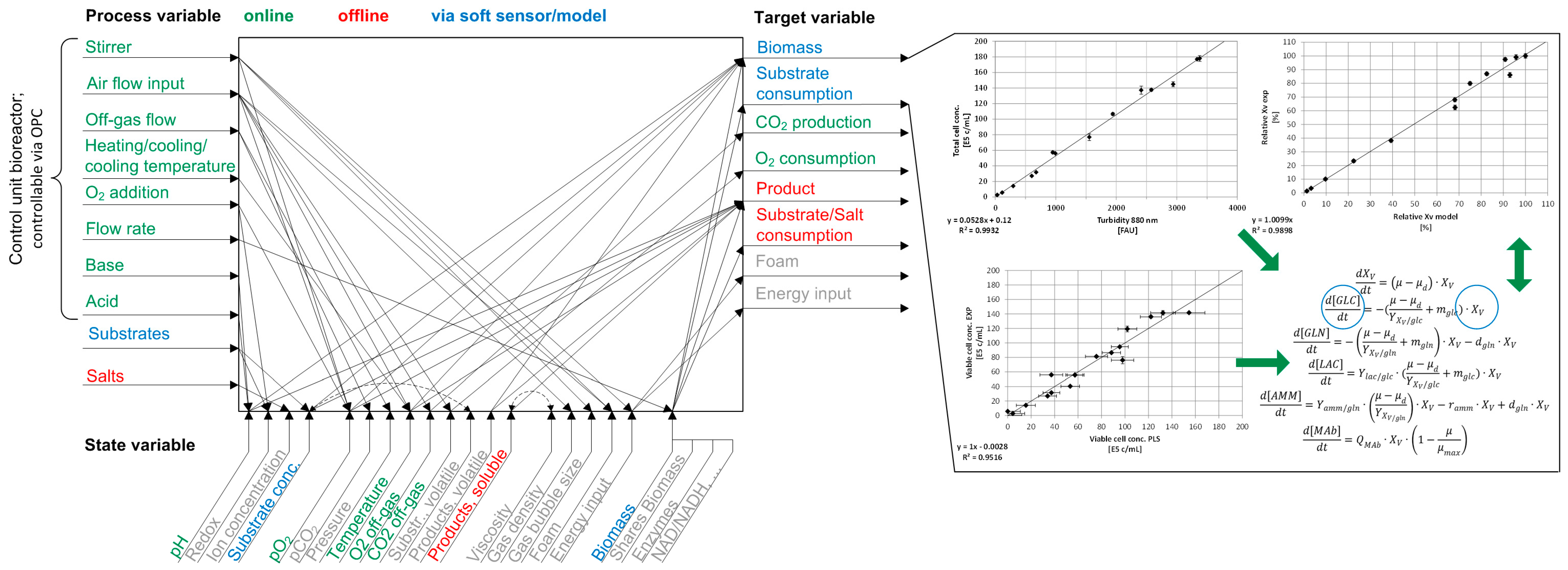 Bioengineering 05 00025 g001