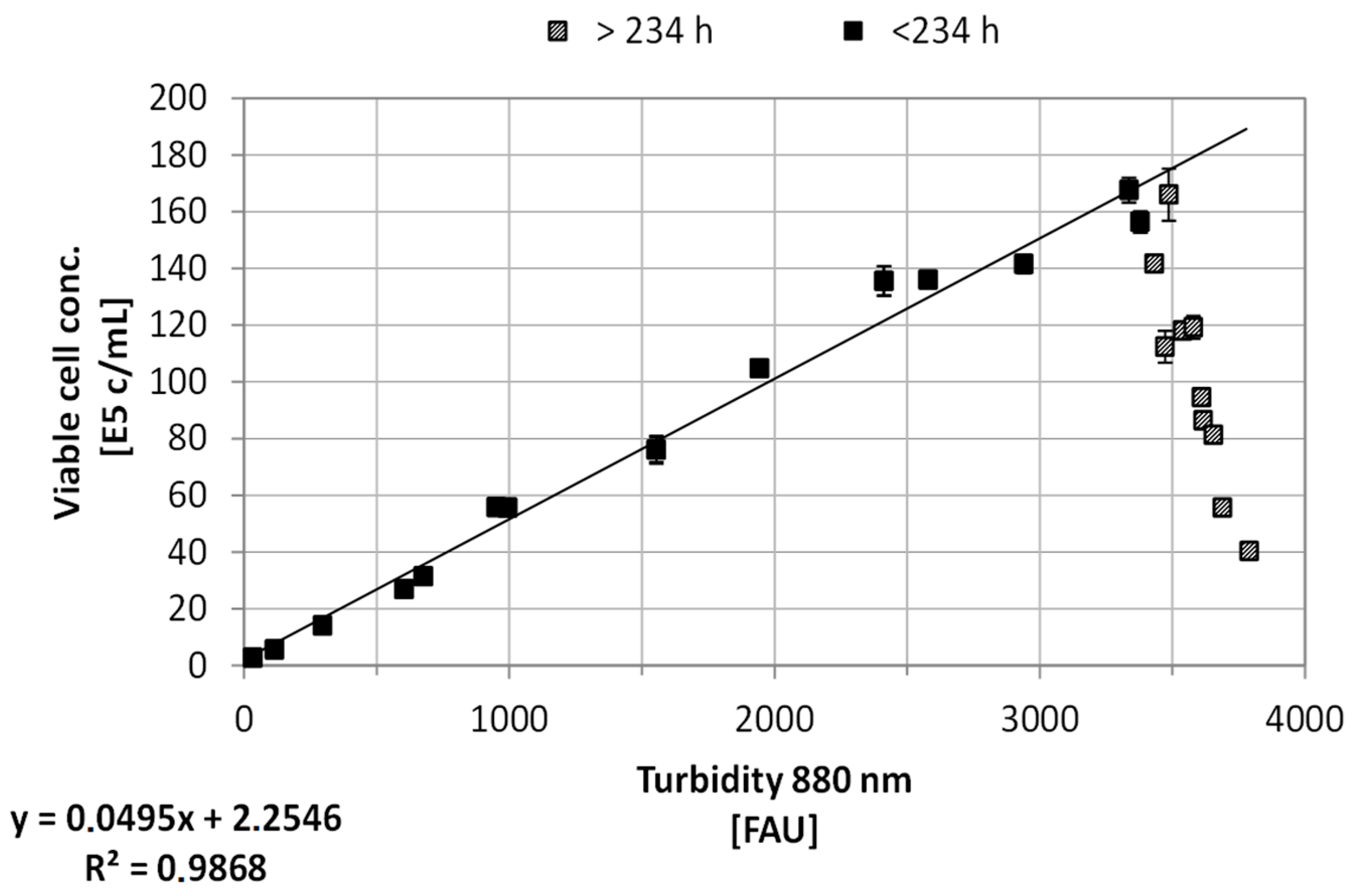 Bioengineering 05 00025 g008