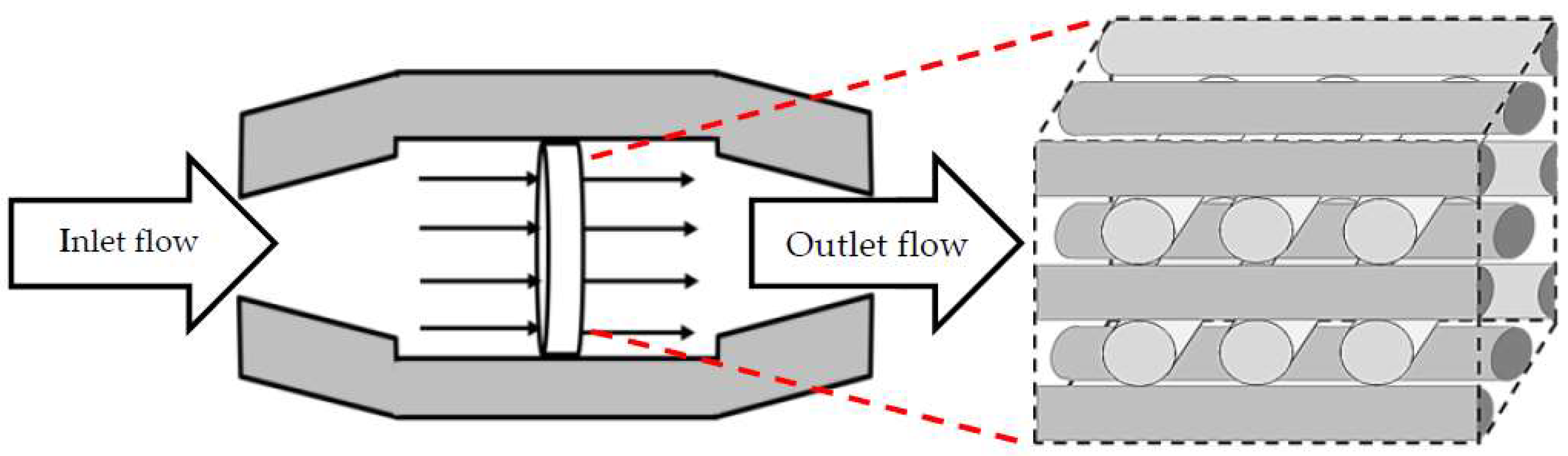Bioengineering 05 00033 g001
