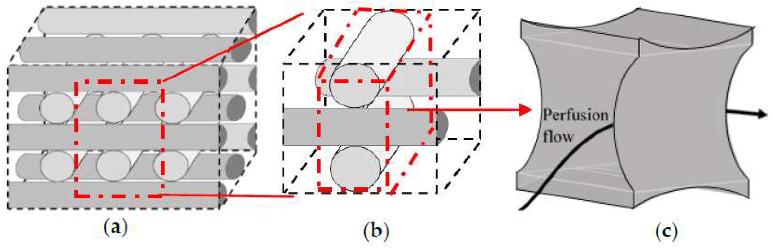 Bioengineering 05 00033 g003