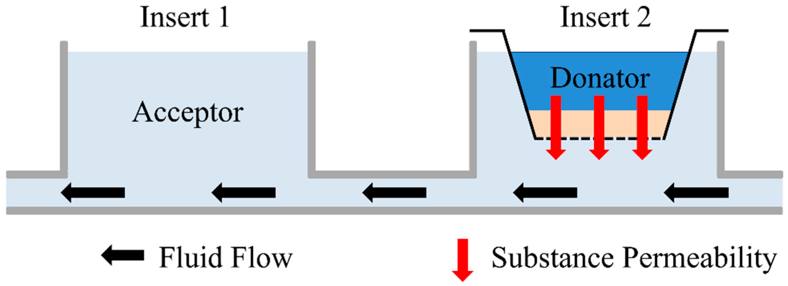 Bioengineering 05 00043 g004