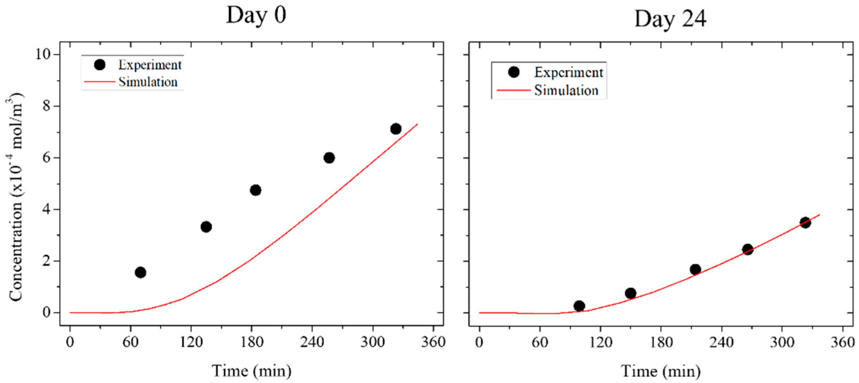 Bioengineering 05 00043 g013