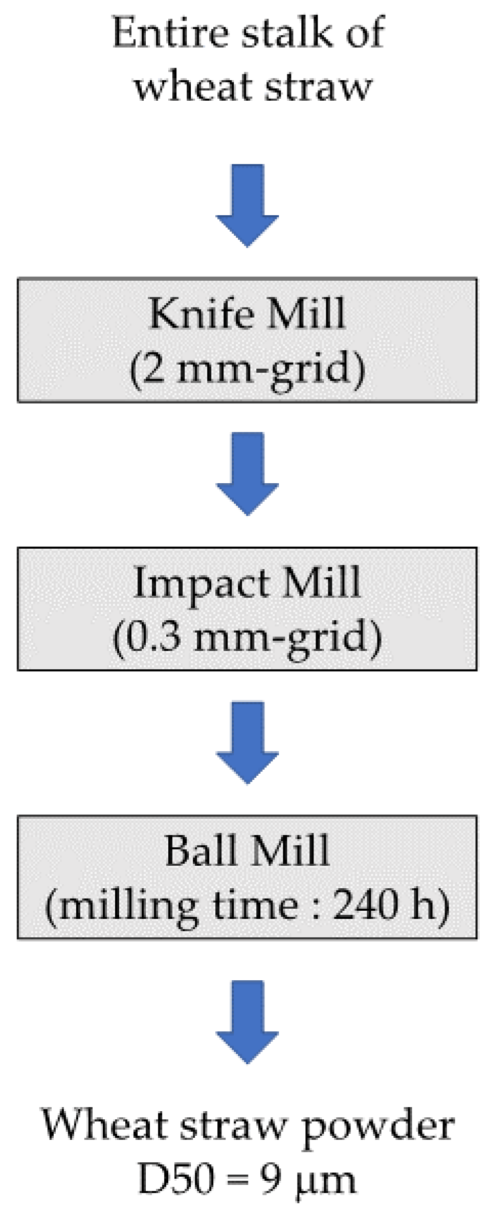 Bioengineering 05 00050 g005
