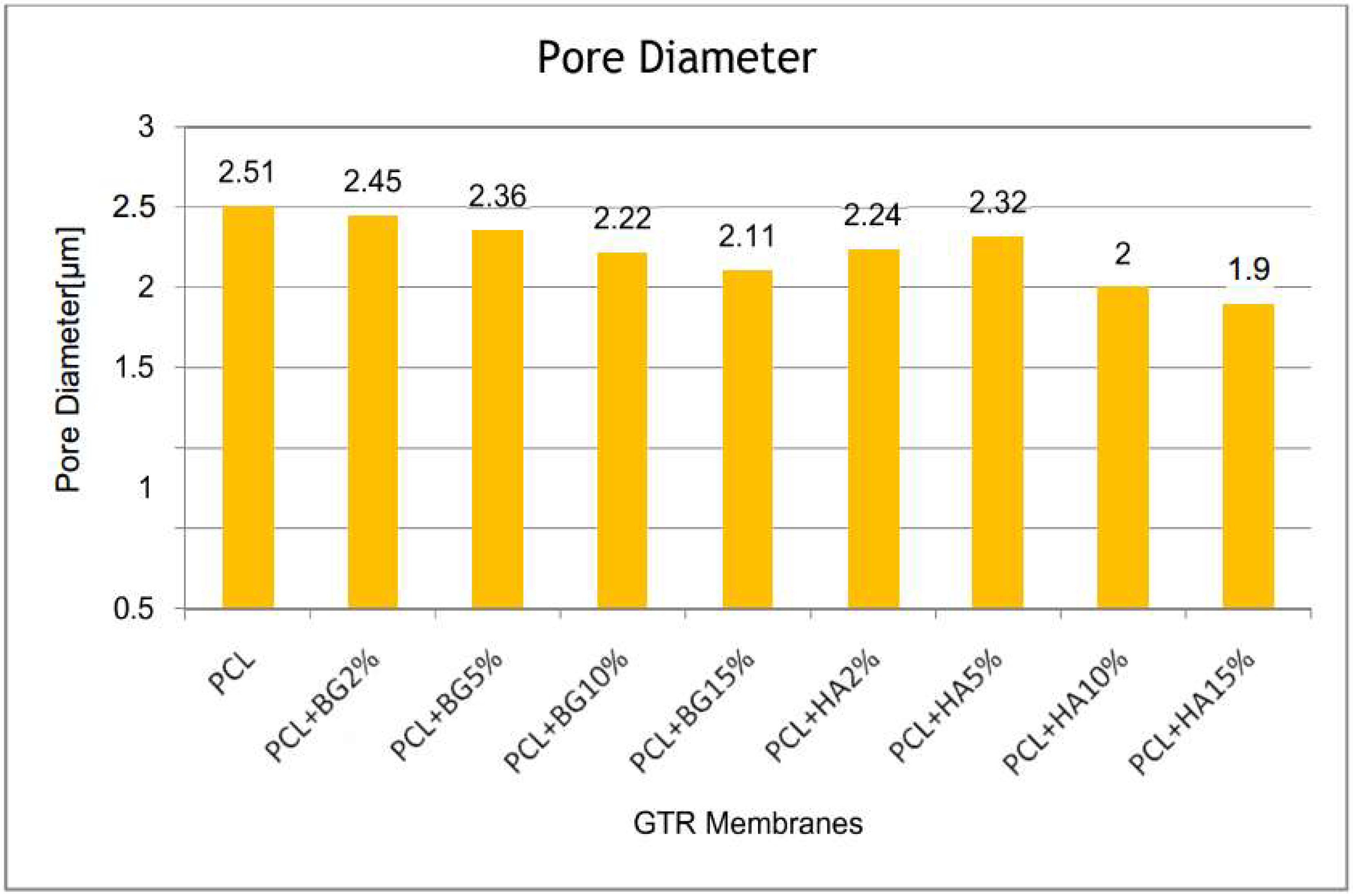 Bioengineering 05 00054 g009