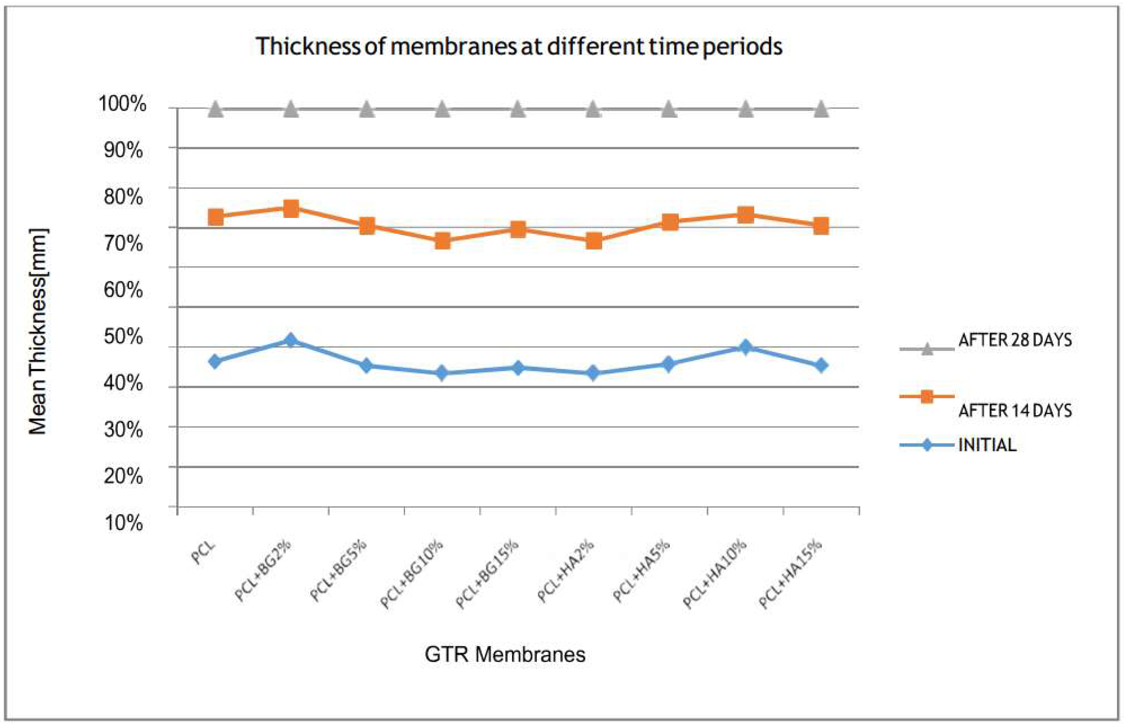 Bioengineering 05 00054 g014