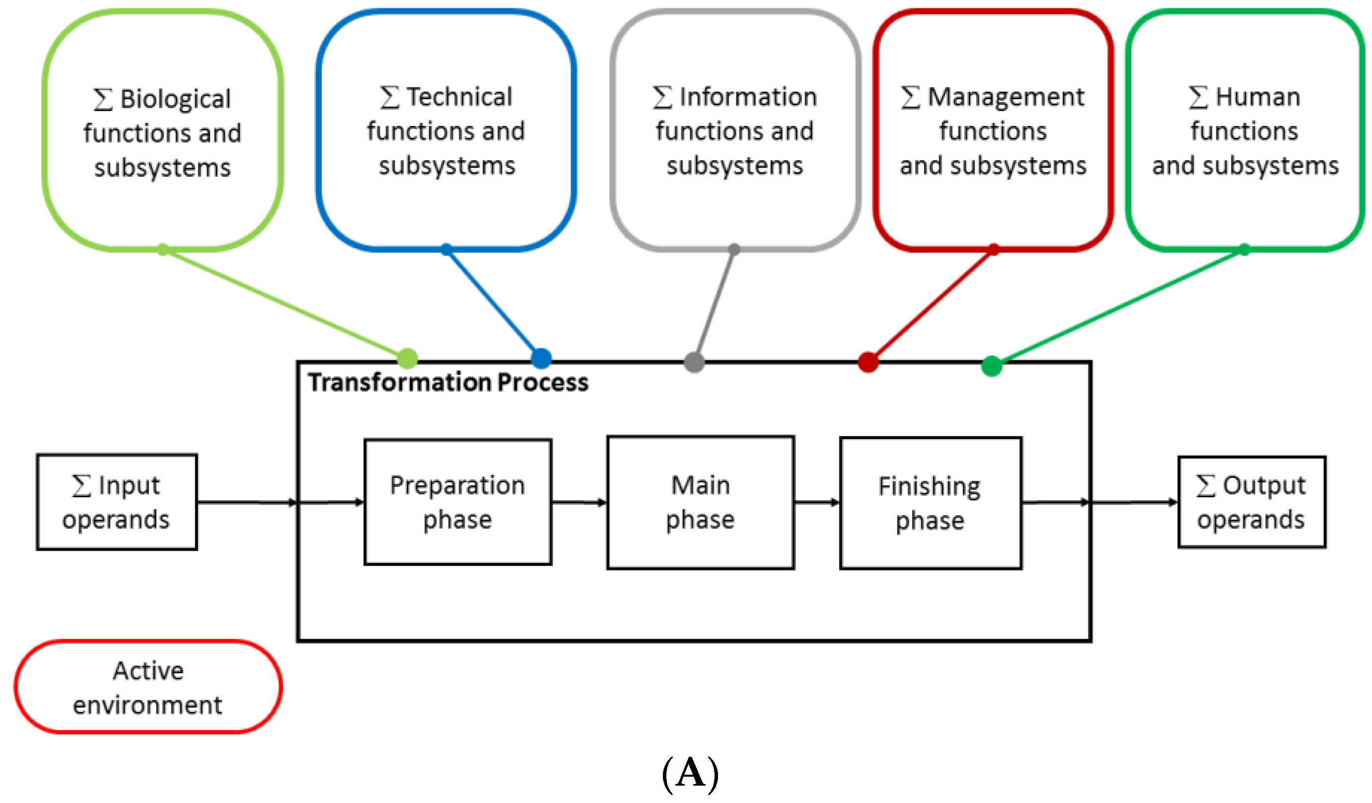 Bioengineering 05 00056 g003a Bioengineering 05 00056 g003a