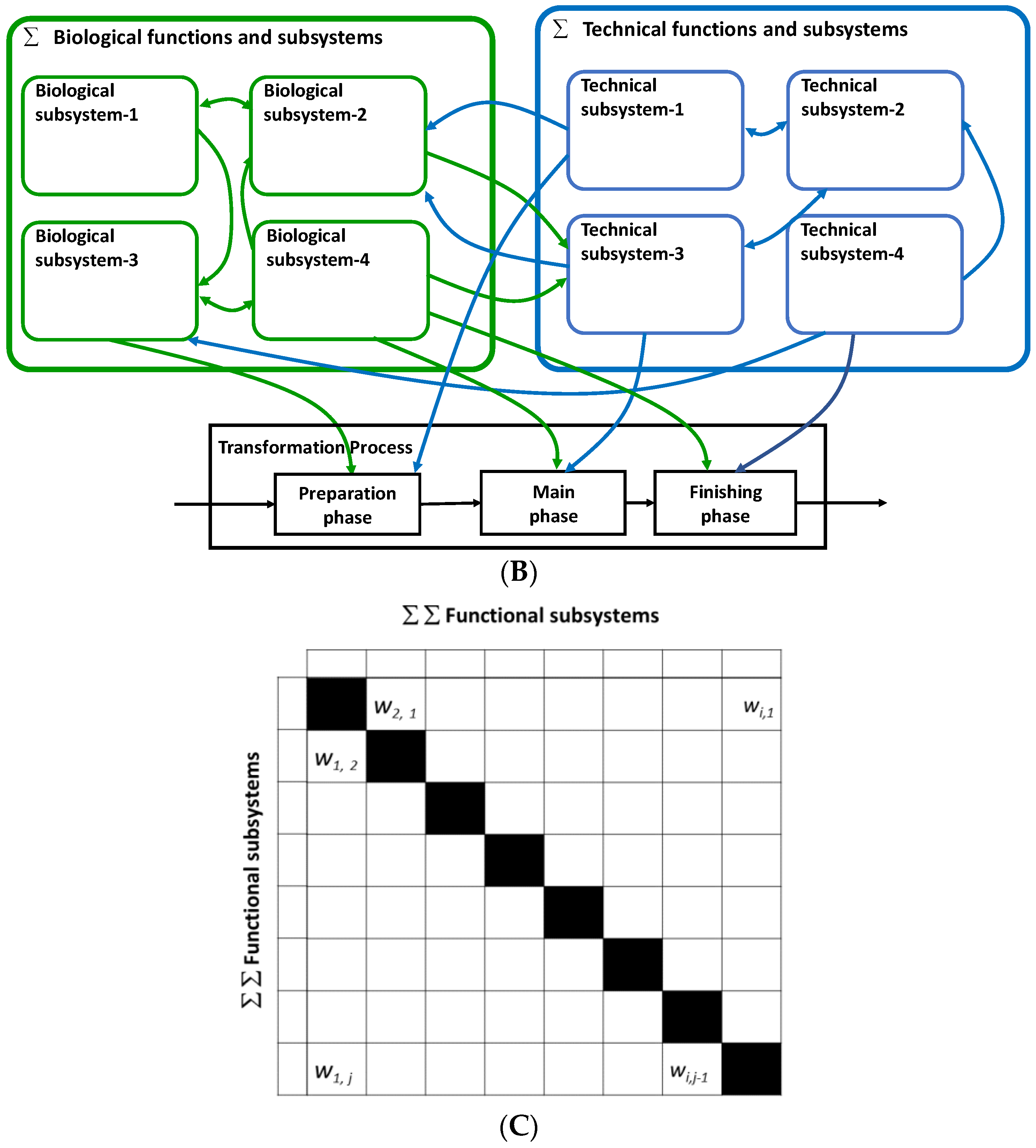 Bioengineering 05 00056 g003b Bioengineering 05 00056 g003b