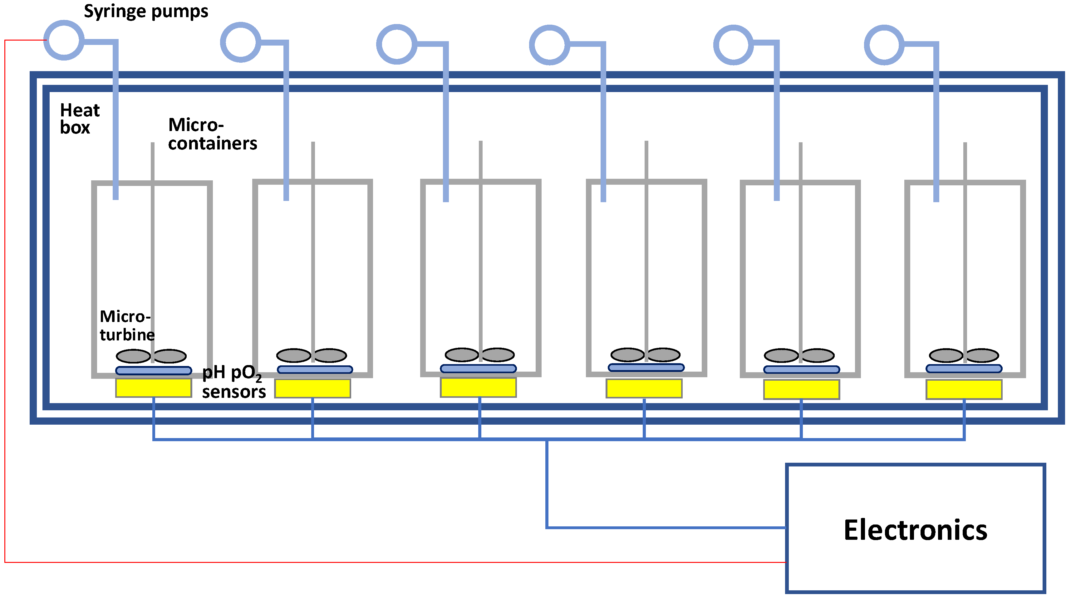 Bioengineering 05 00056 g007 Bioengineering 05 00056 g007
