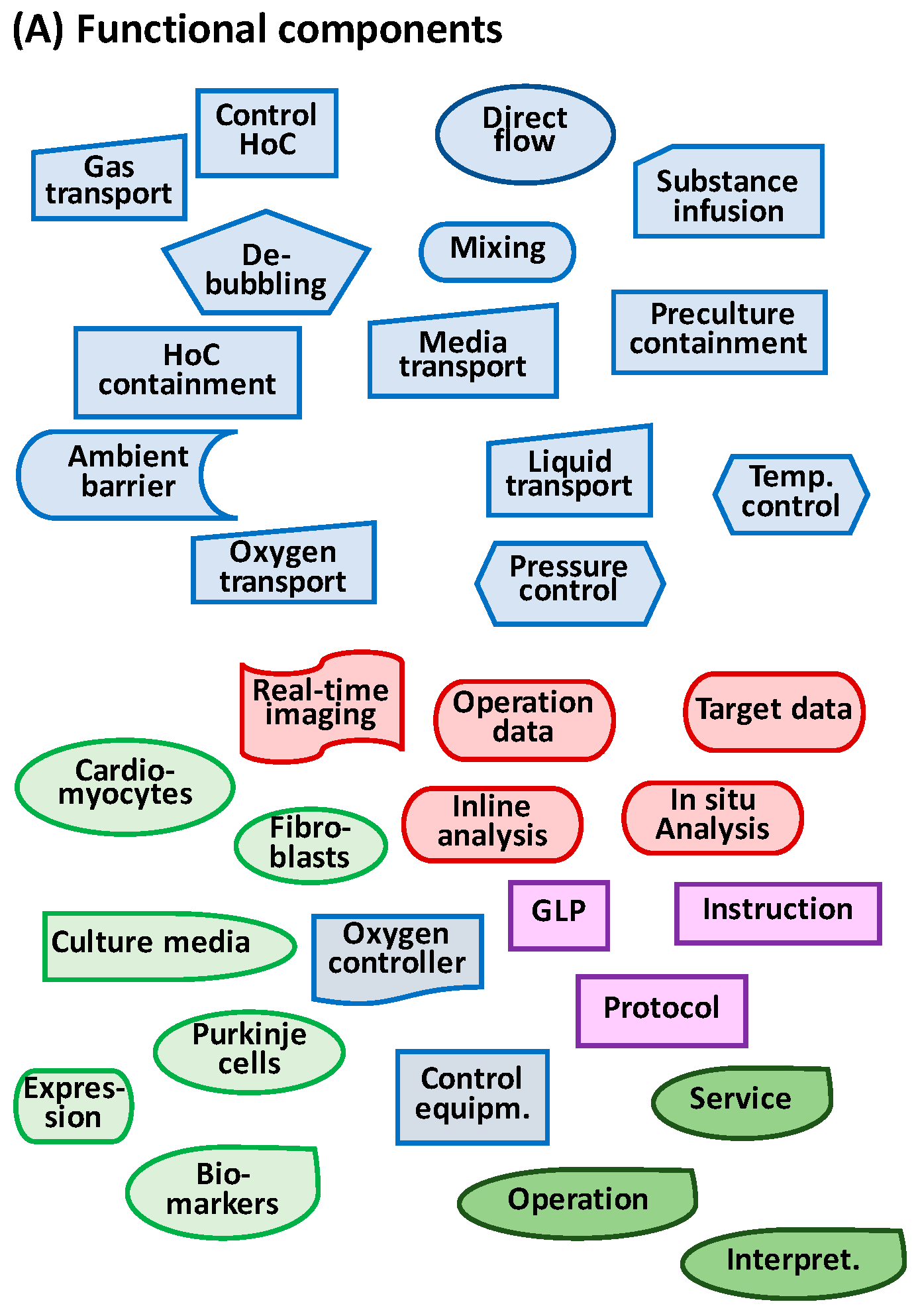 Bioengineering 05 00056 g009a Bioengineering 05 00056 g009a